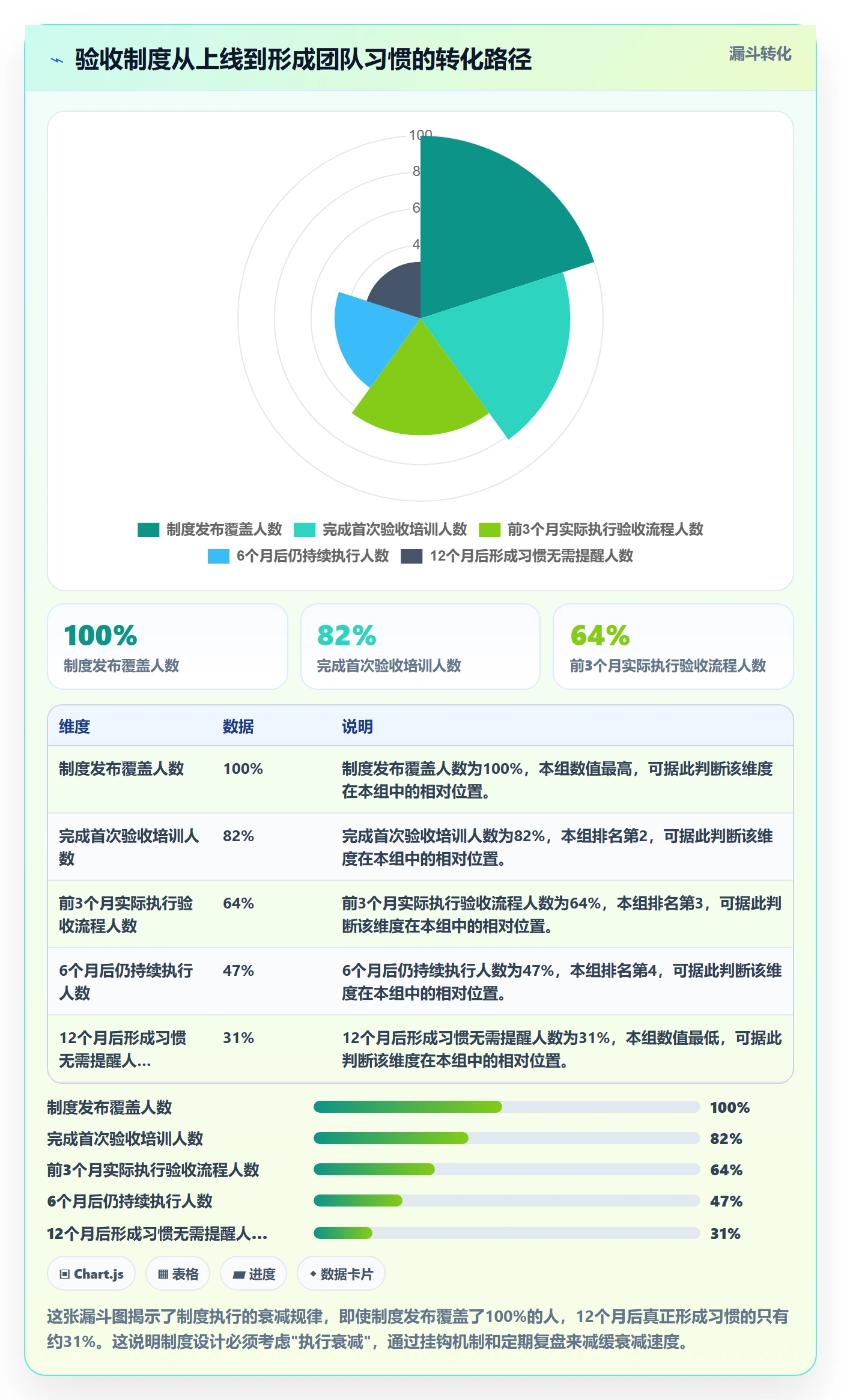 提交流程与规范:项目负责人任务验收制度设计关键指标