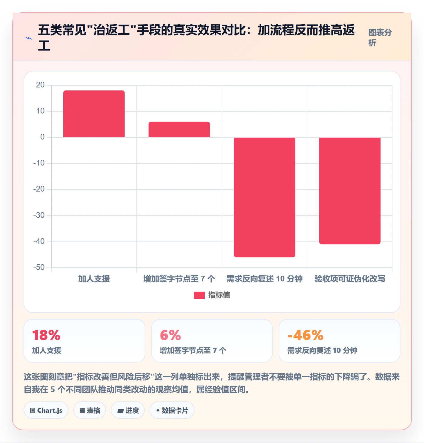 任务验收返工全流程:企业管理者风险控制与一文讲清