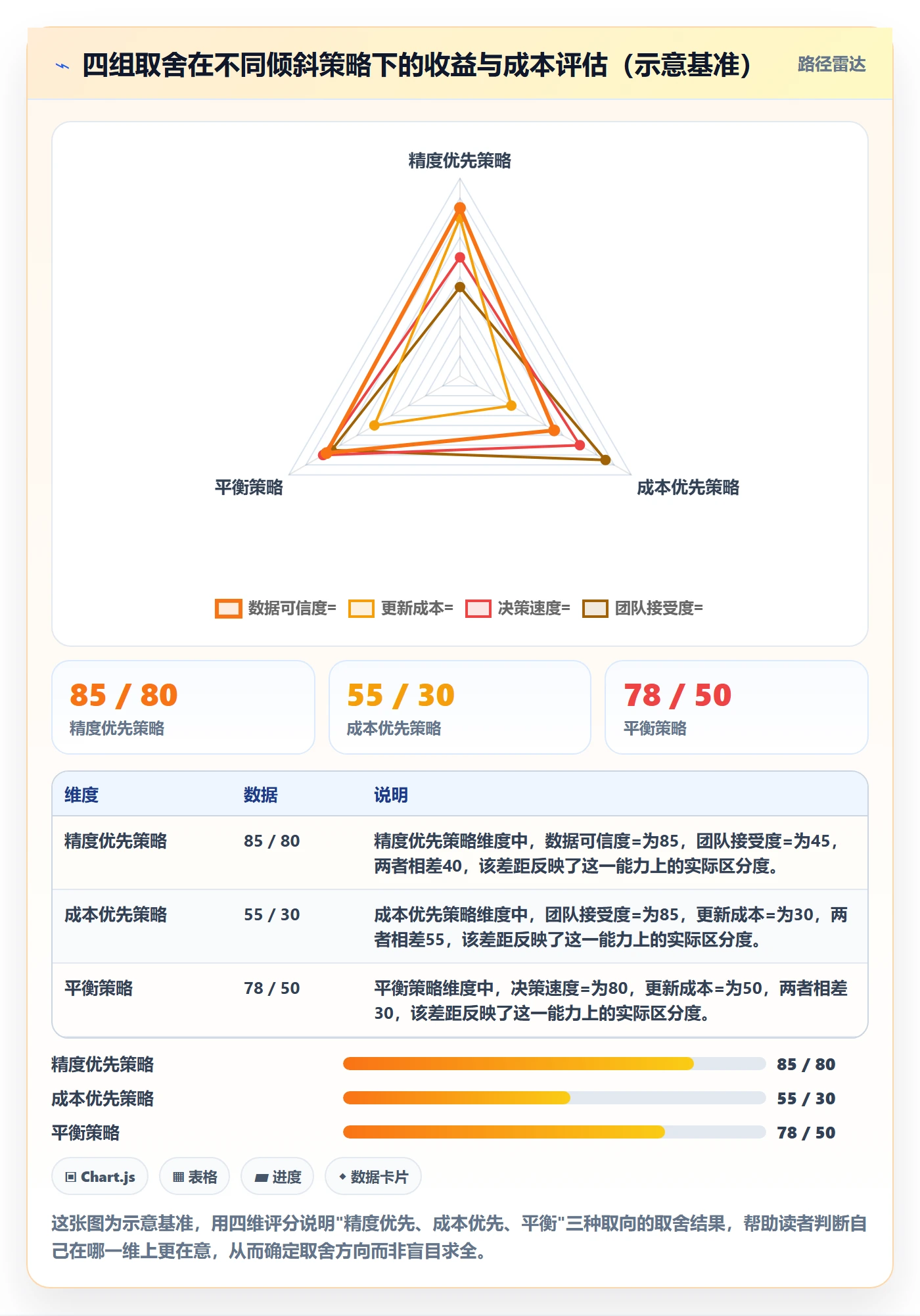 追踪管理方法大全:研发团队进度跟踪流程优化落地清单