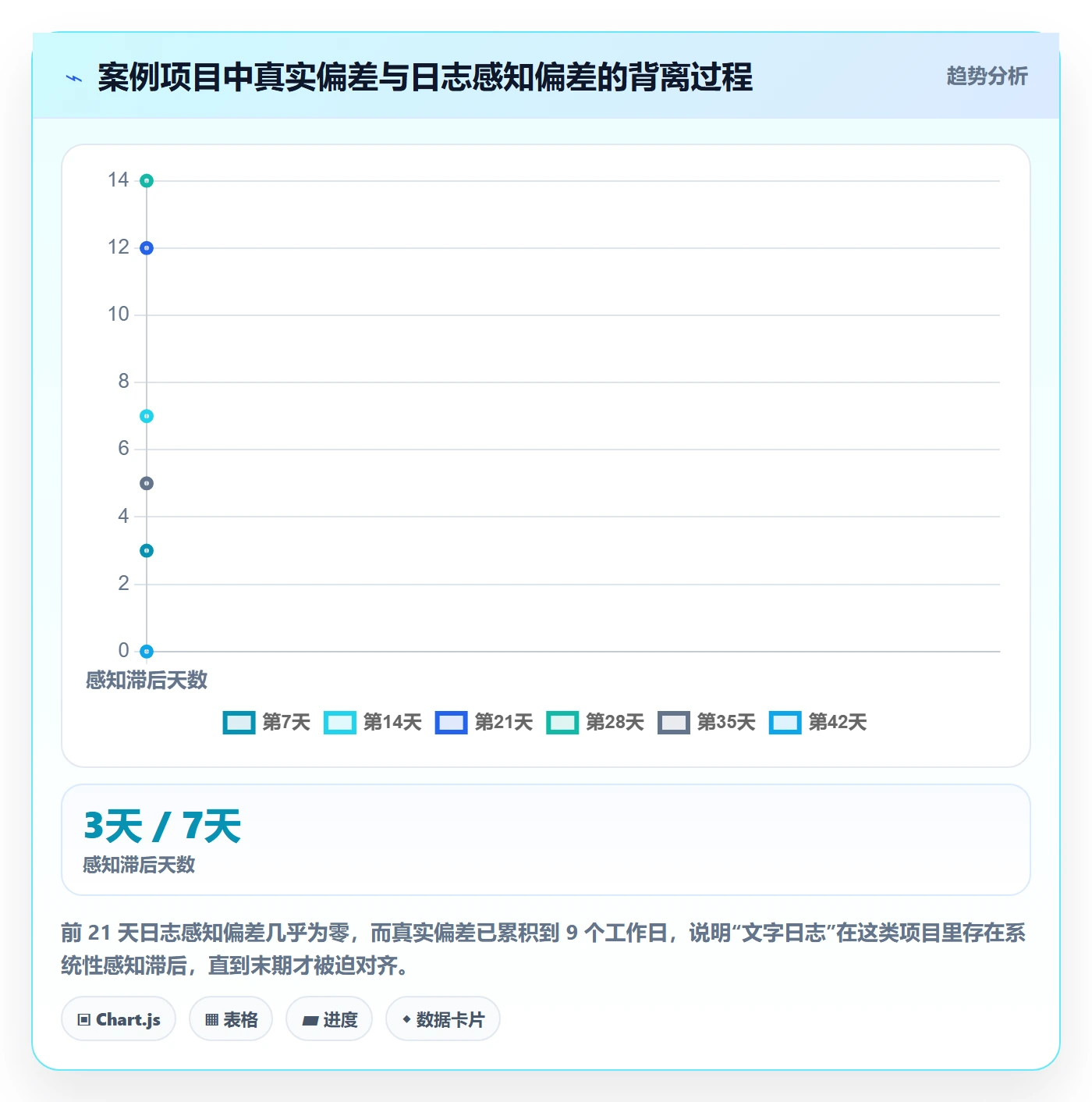 进度跟踪进度日志全流程：产品经理实操方法与一文讲清