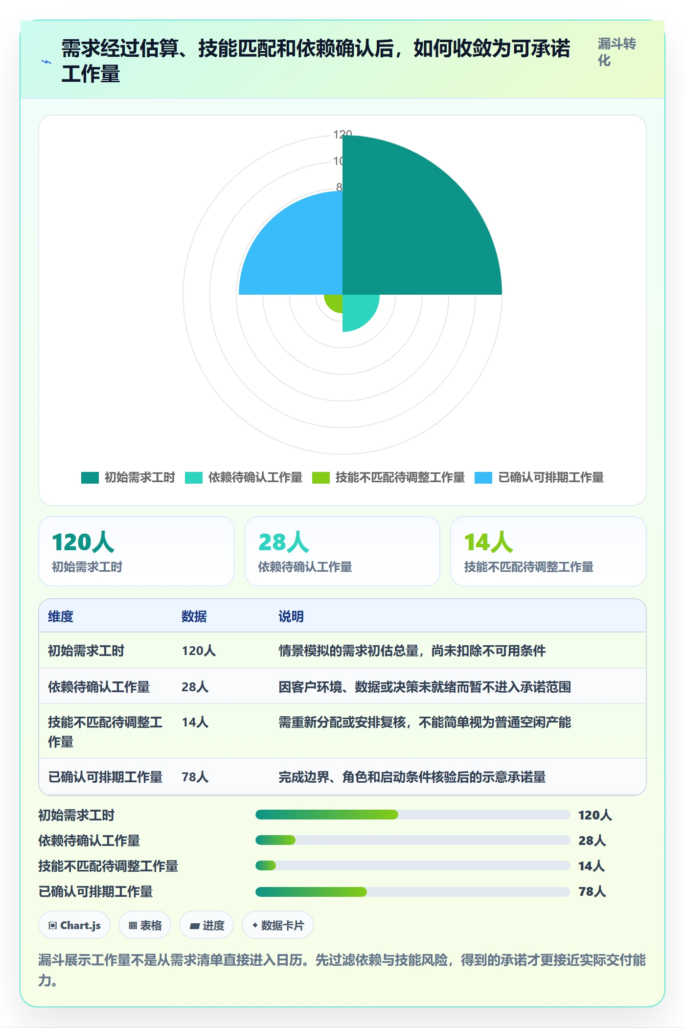 工作负载管理指南:实施团队如何做好资源负载,效率提升全流程