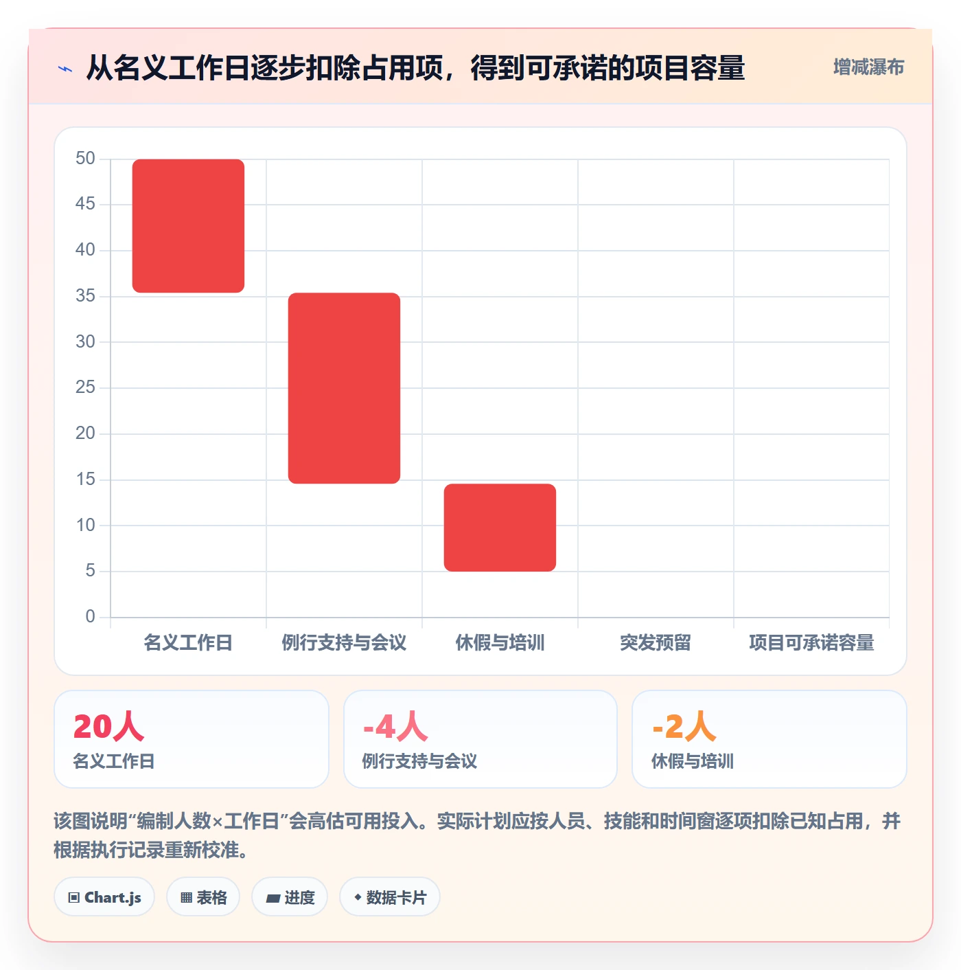 人力资源计划如何做好工作量？PMO实操方法与操作步骤