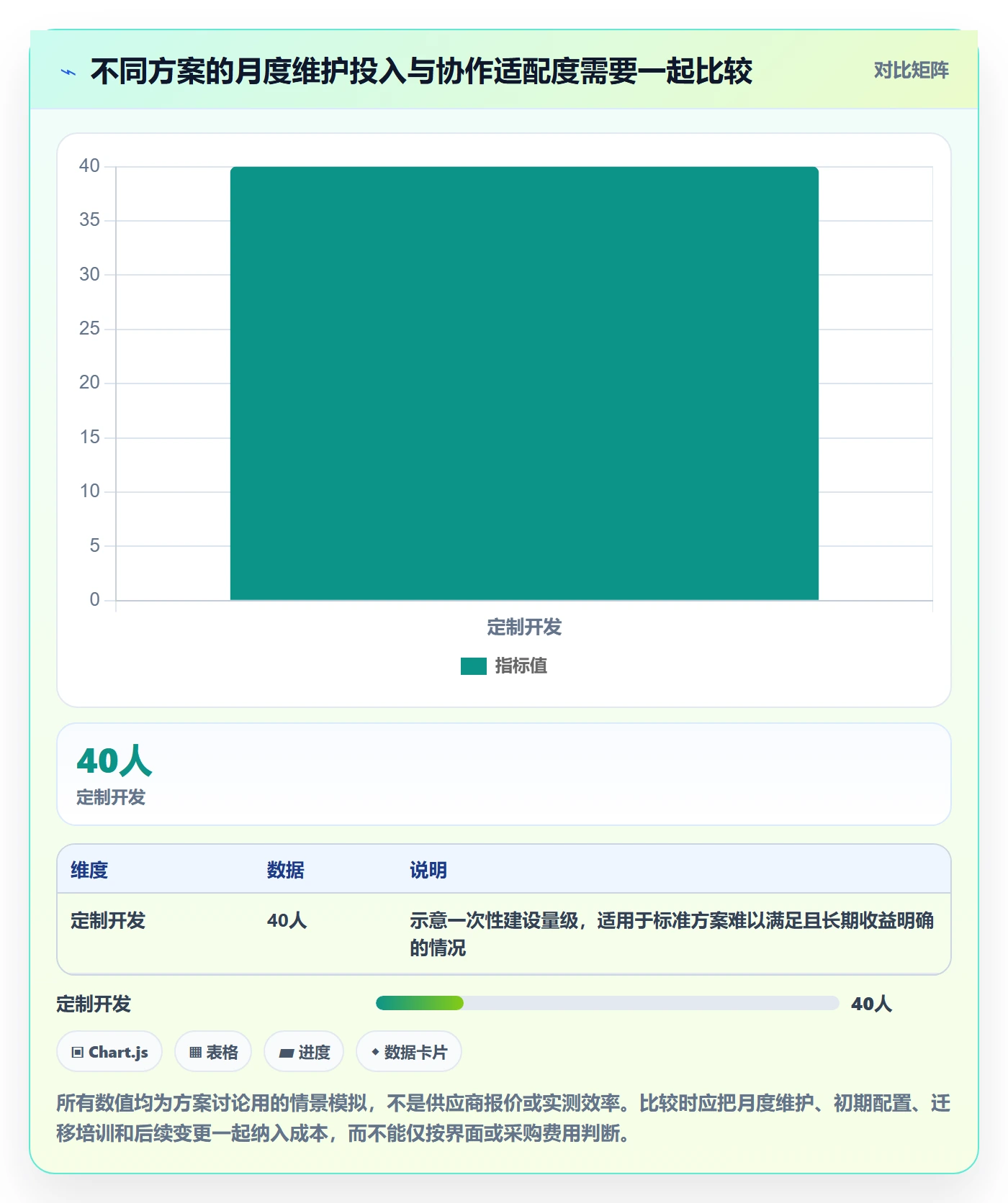 任务日历怎么做?PMO流程优化:日历视图从0到1