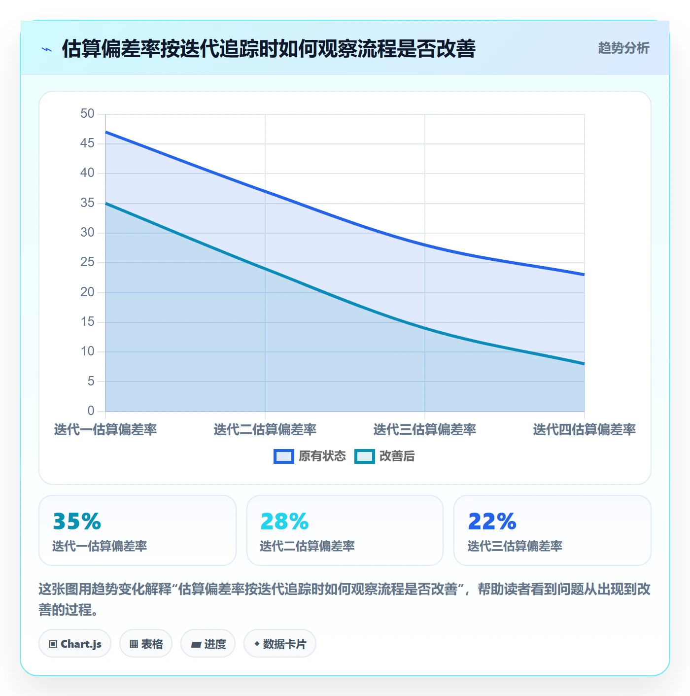 剩余工时落地方案:产品经理开展工时管理的入门指南案例解析