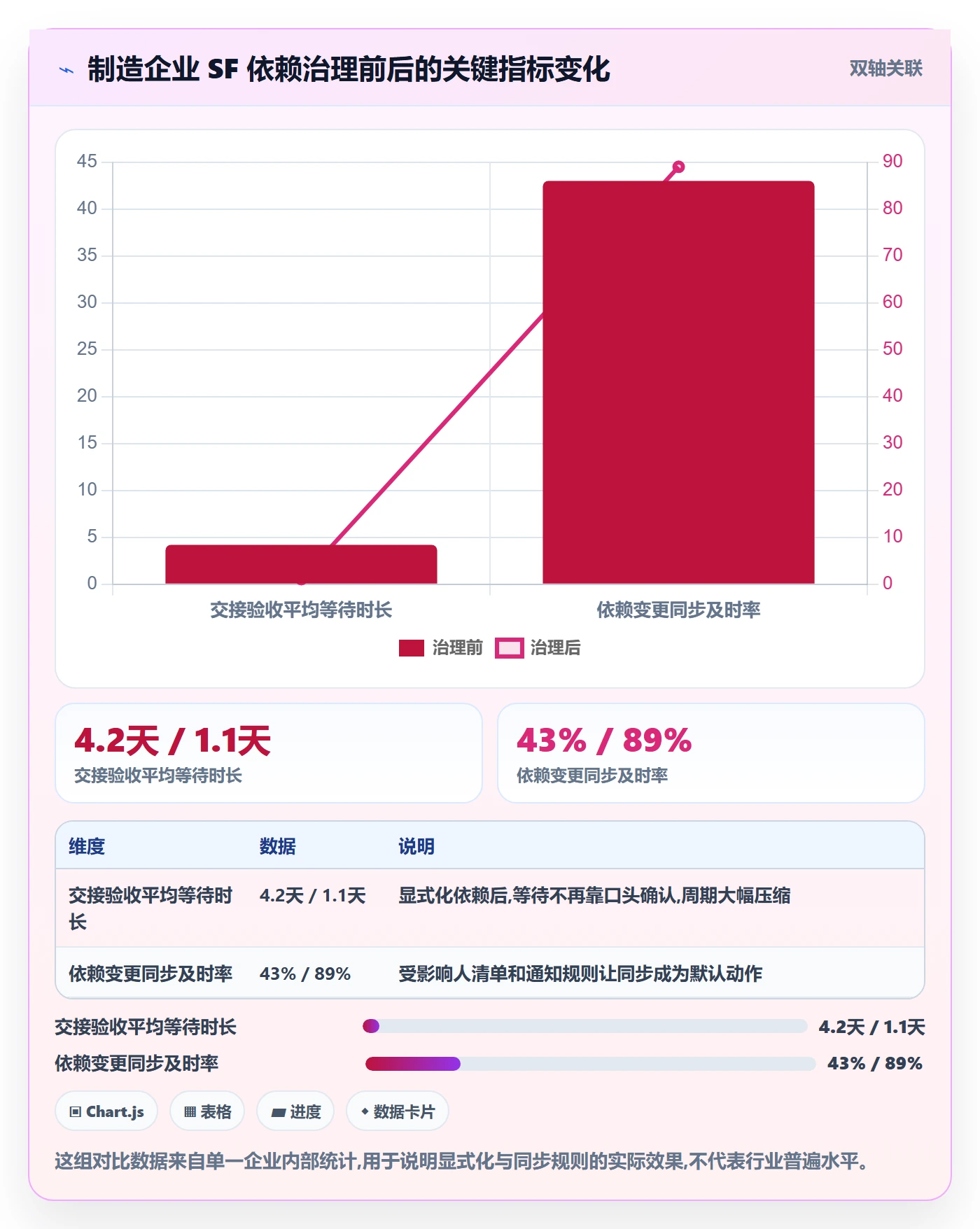 SF管理指南:项目成员如何做好任务依赖,协同管理全流程