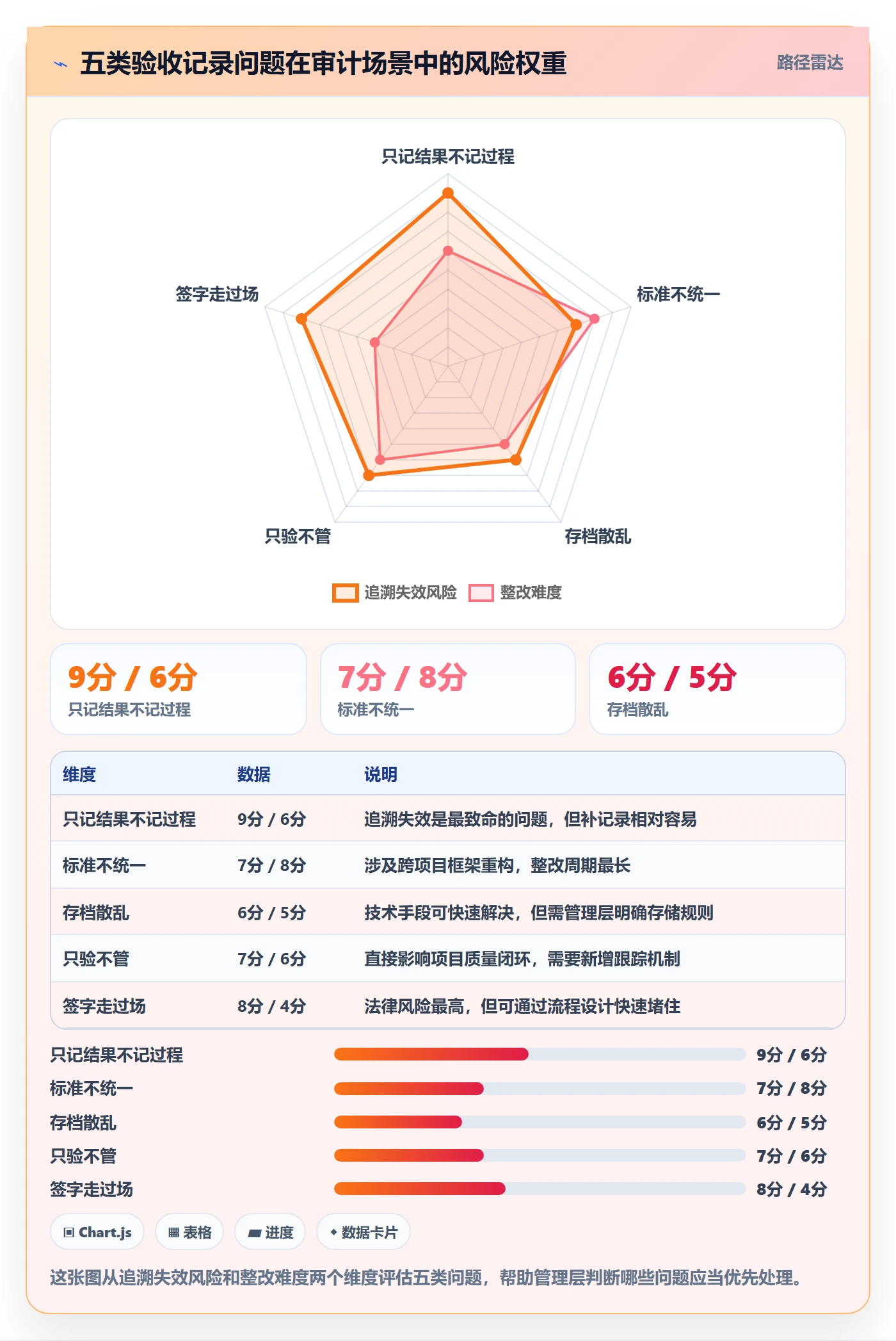 验收记录管理指南:管理层如何做好任务验收,最佳实践全流程