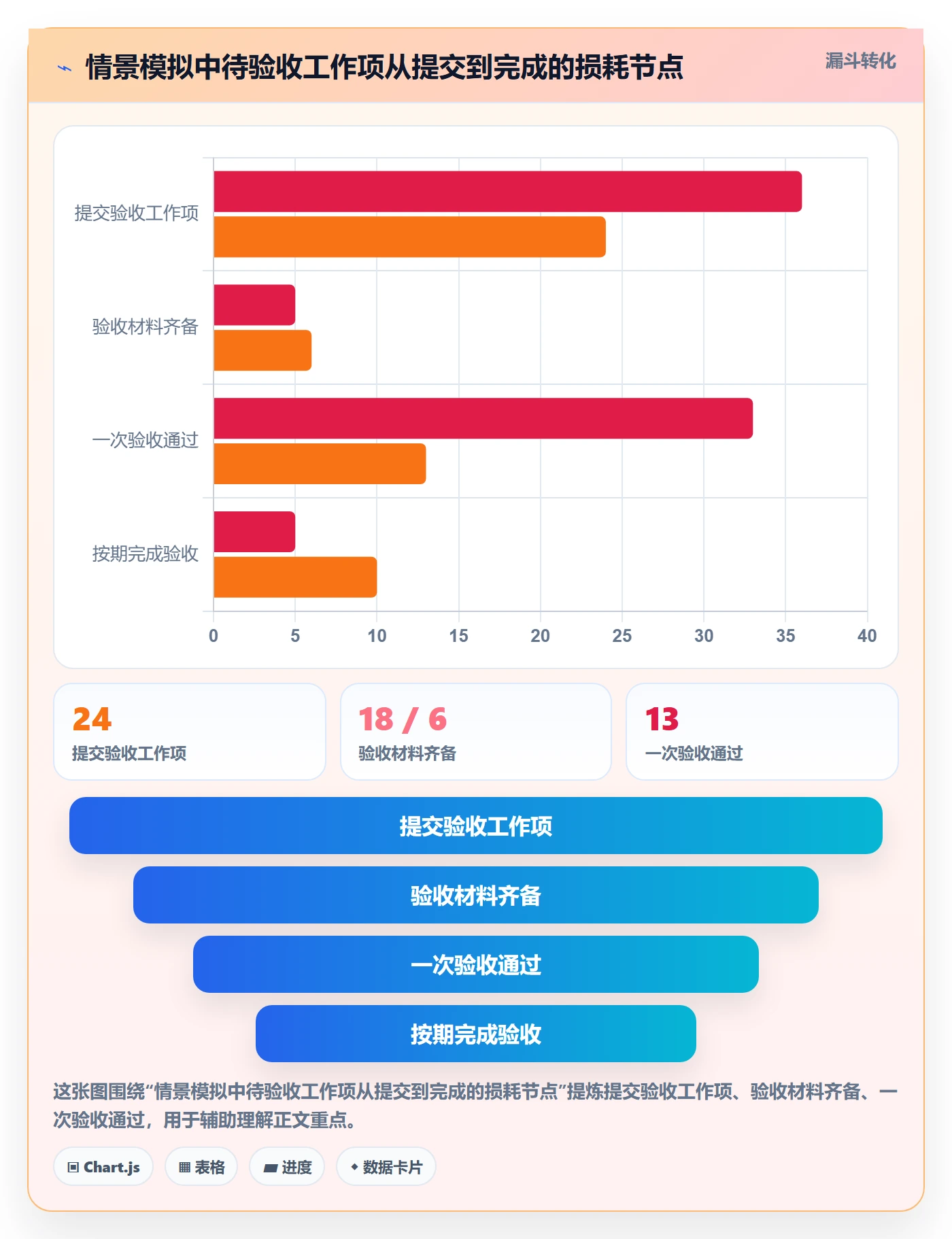 拖拽流程与规范：项目经理看板协同管理关键指标