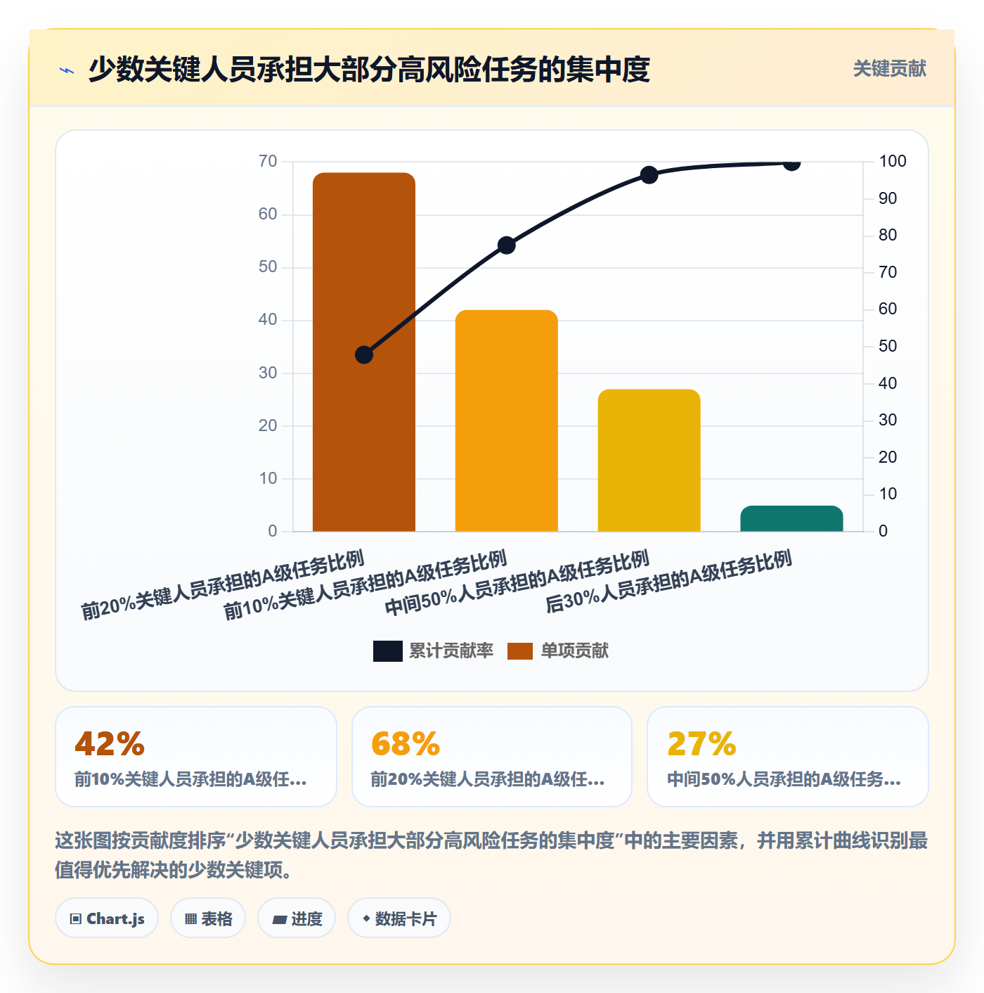 资源平衡流程与规范:管理层资源负载数据分析关键指标
