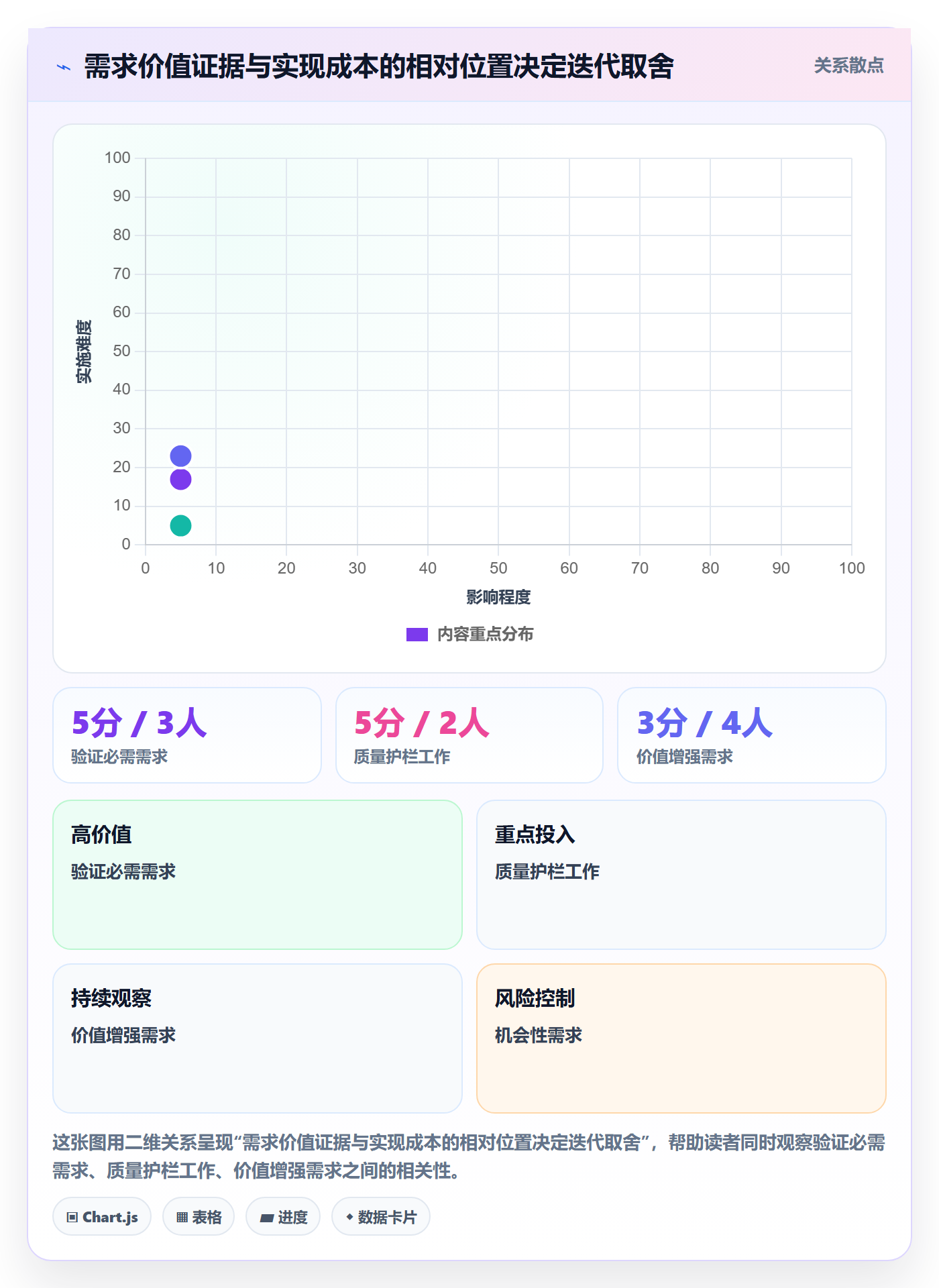 迭代目标落地方案:项目负责人开展迭代管理的落地方案案例解析
