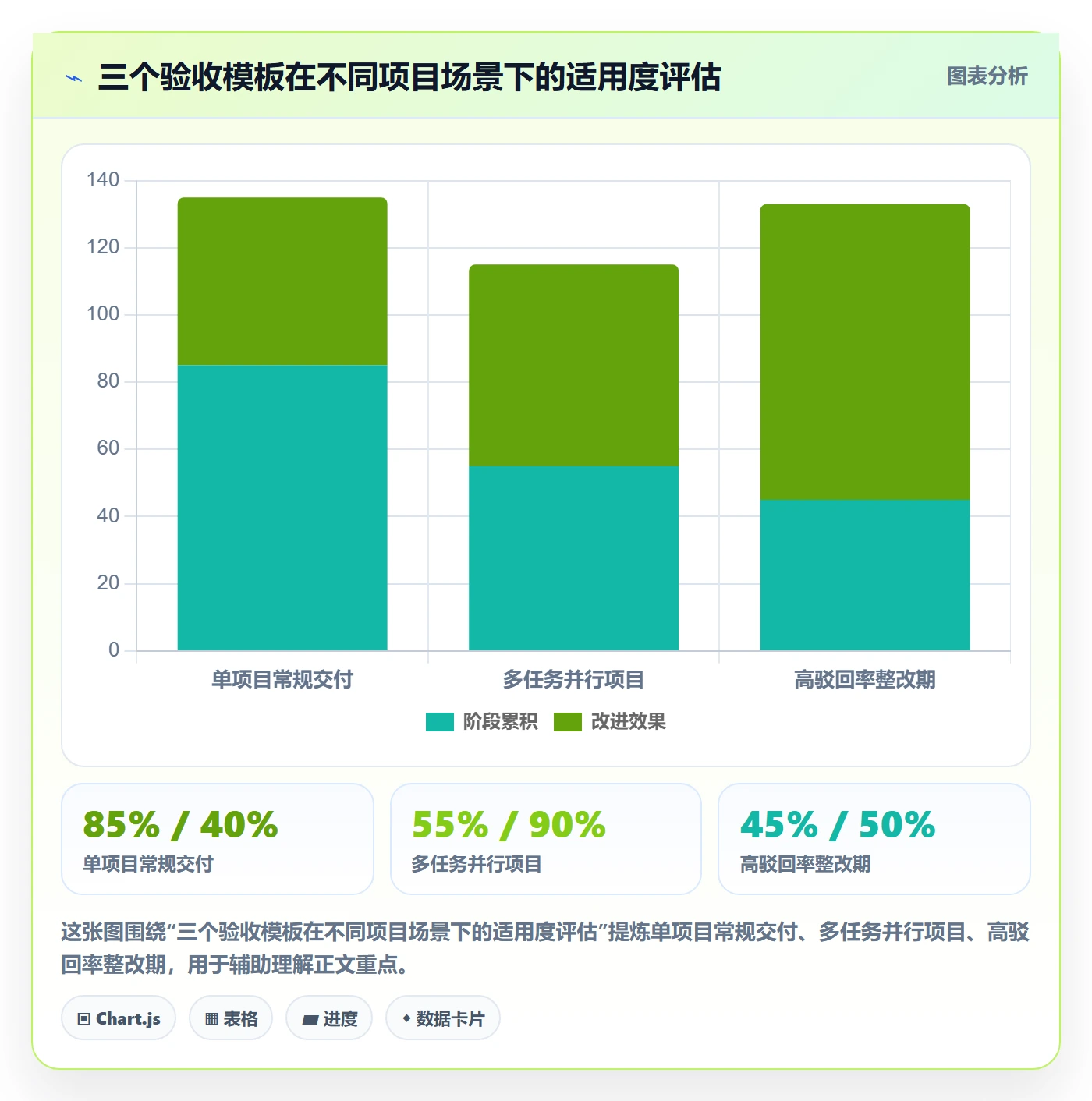 验收记录实操方法:实施团队提升任务验收效率的数据分析方法与模板