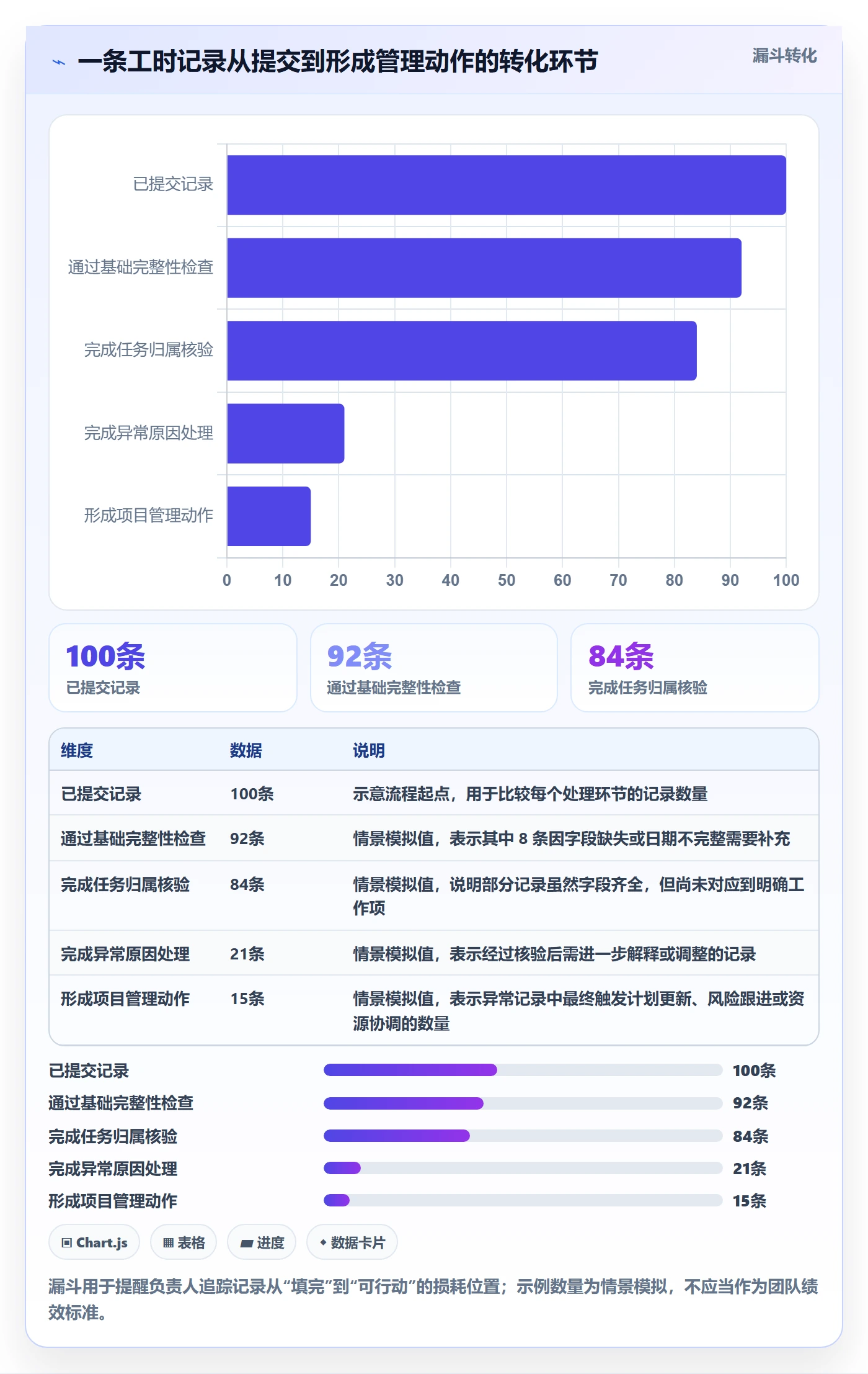 审批管理指南：项目负责人如何做好工时表，实操方法全流程