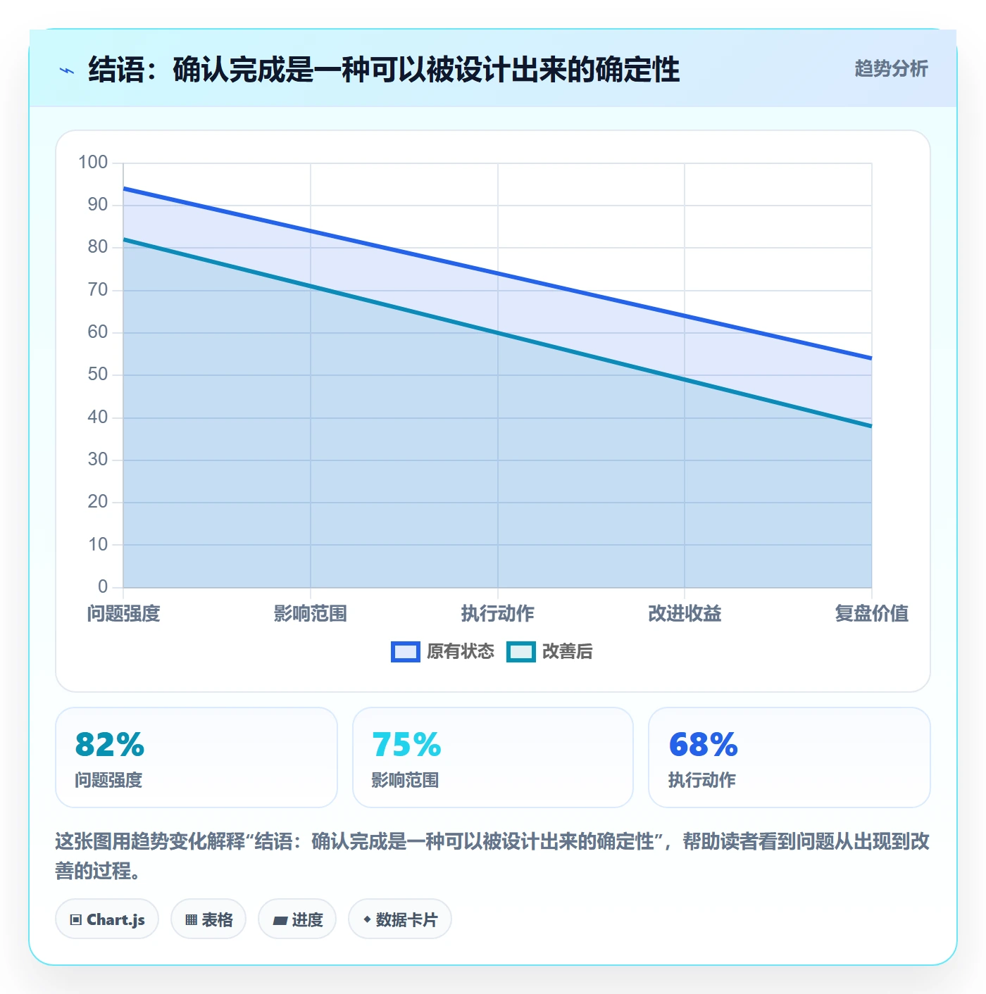 结语:确认完成是一种可以被设计出来的确定性