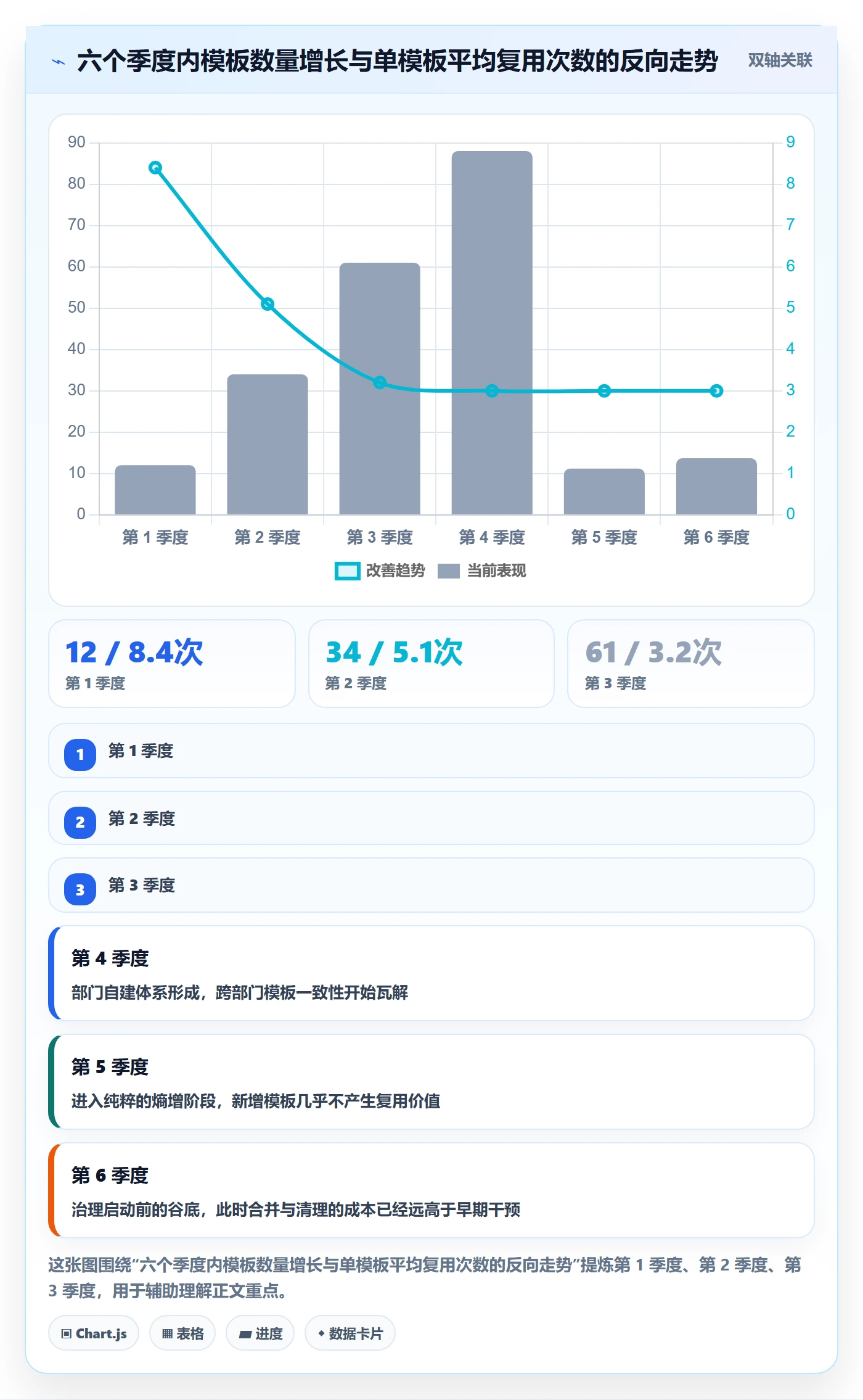 模板权限最佳实践:项目成员项目模板制度设计,常见问题