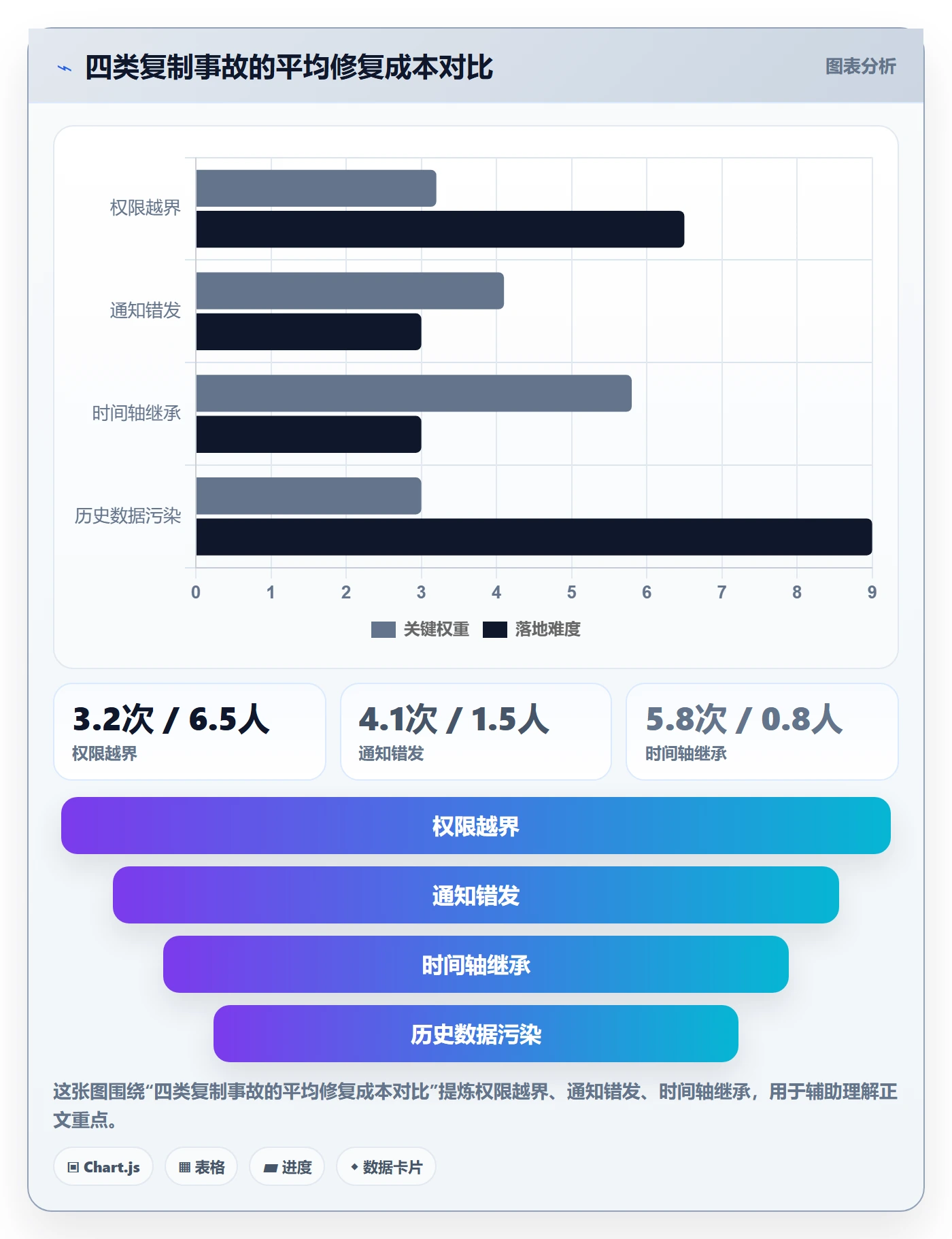 复制项目怎么做?产品经理风险控制:项目模板从0到1