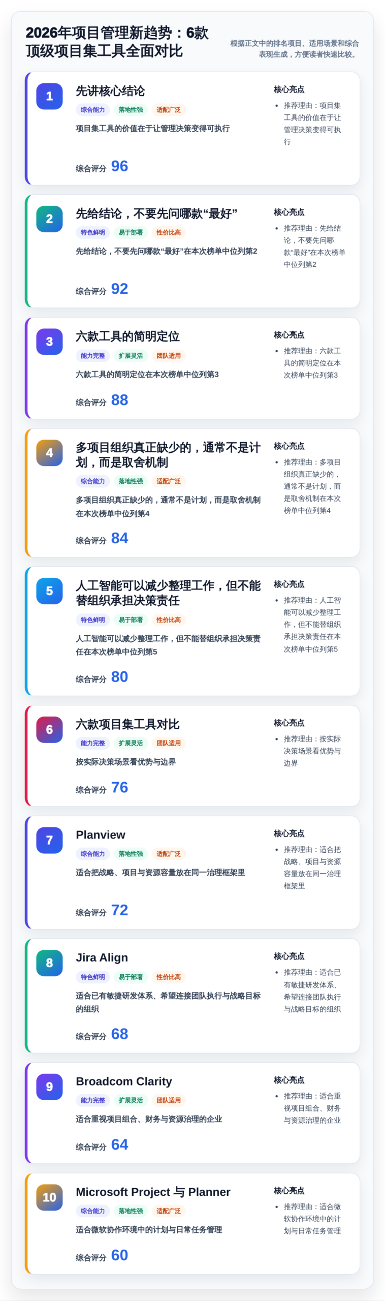 2026年项目管理新趋势：6款顶级项目集工具全面对比