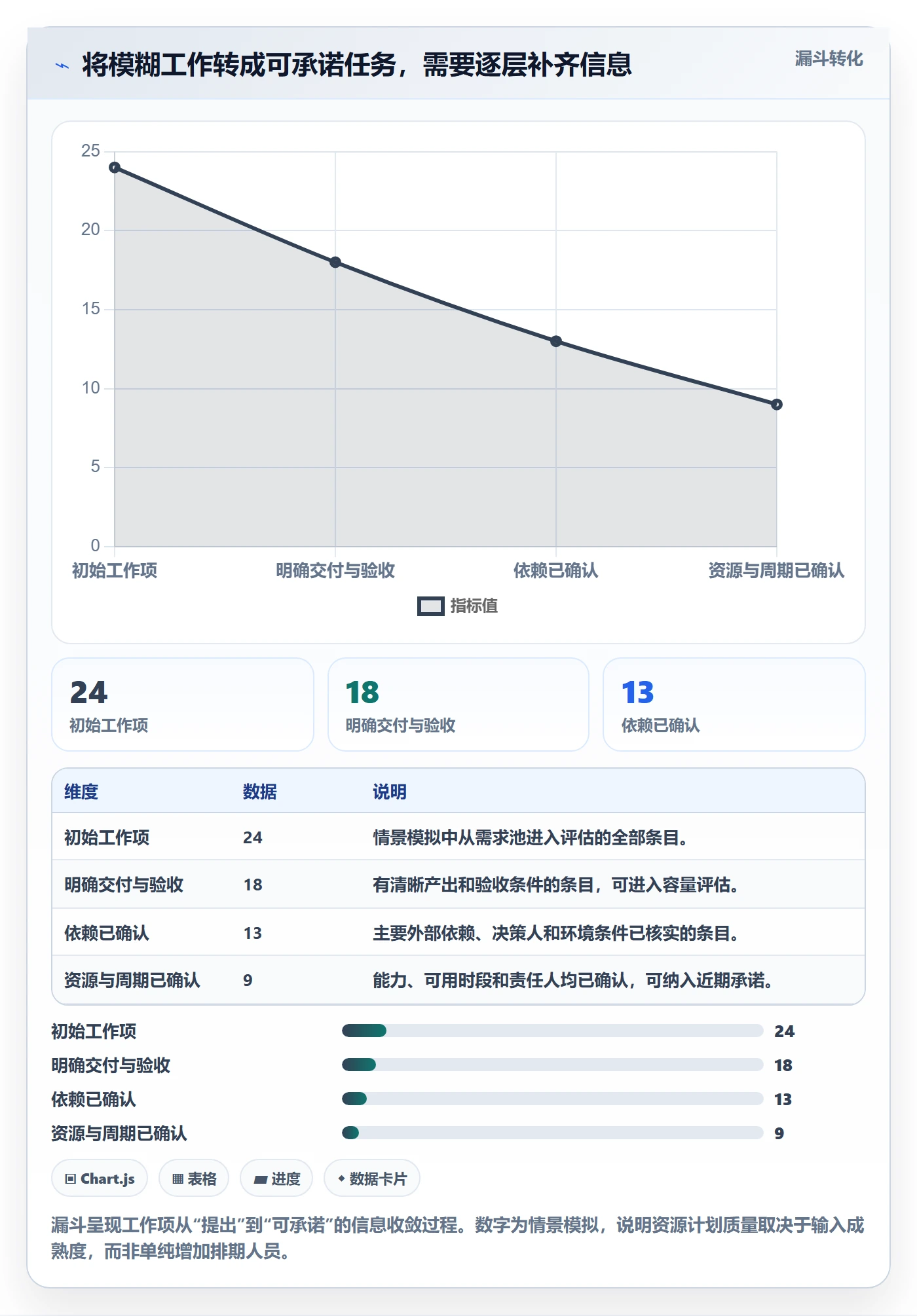 团队管理指南:项目经理如何做好资源管理,实操方法全流程