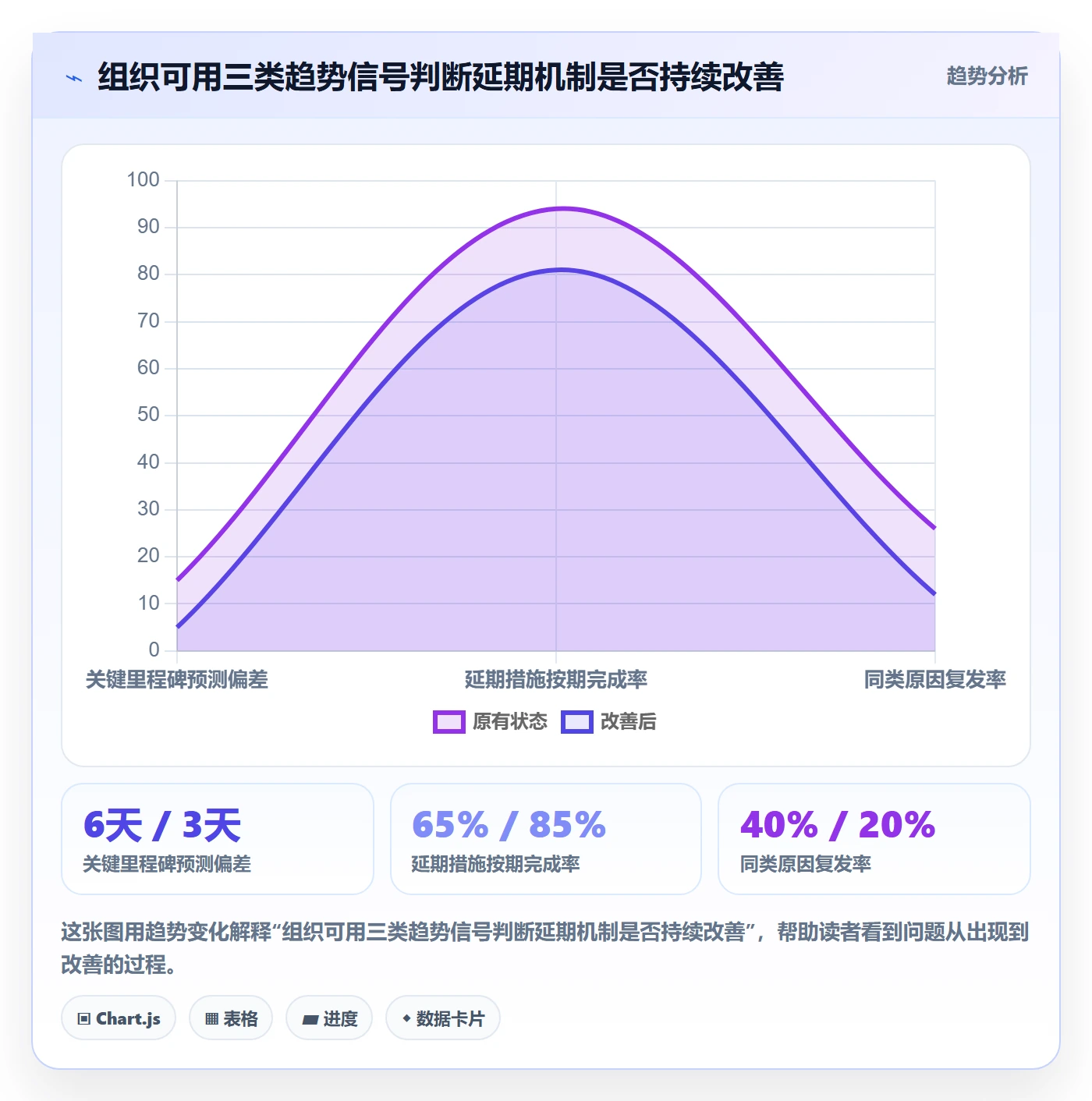 延期原因管理方法大全：管理层延期管理协同管理落地清单
