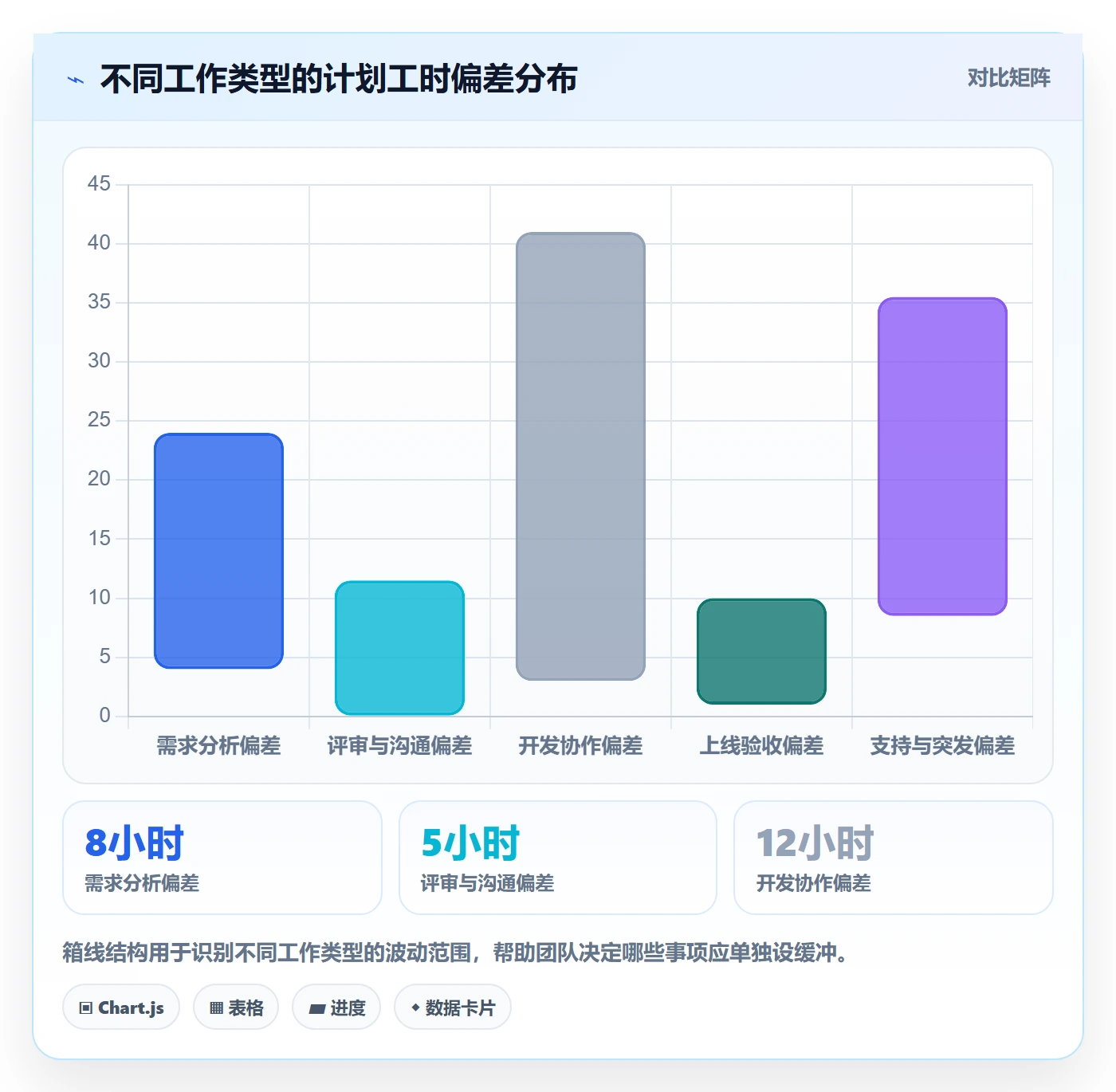 人力资源计划如何做好可用工时？产品经理制度设计与操作步骤