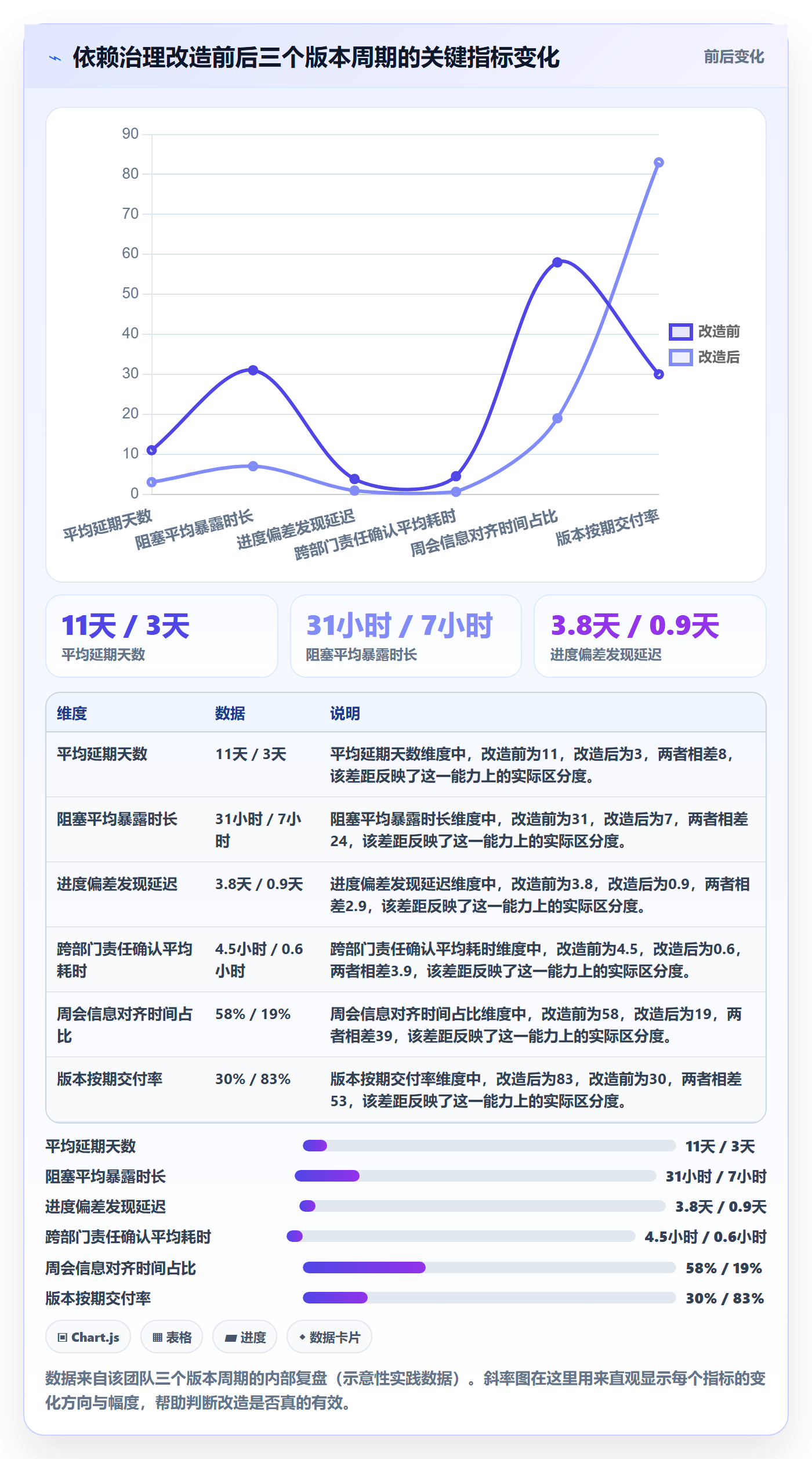 项目进度流程与规范：跨部门团队进度管理风险控制关键指标