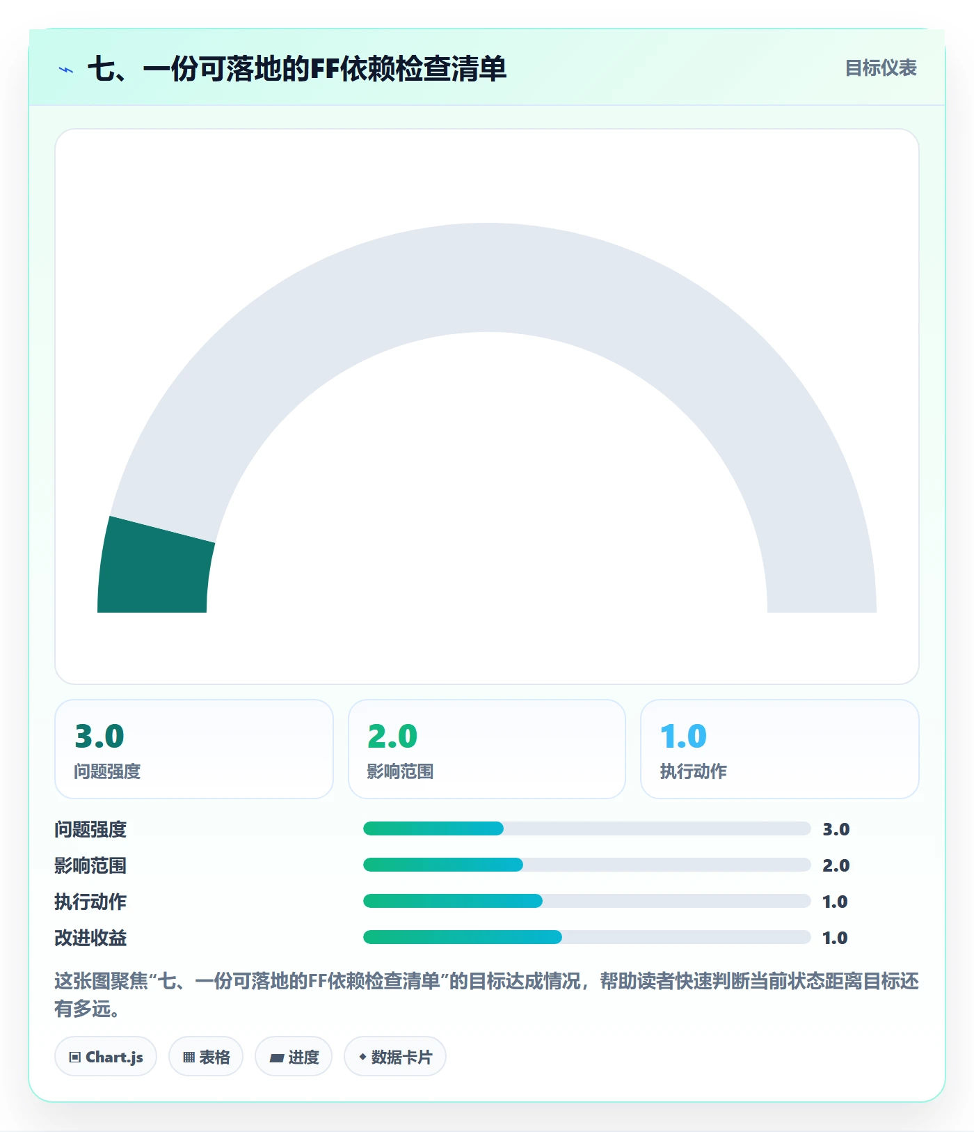 七、一份可落地的FF依赖检查清单