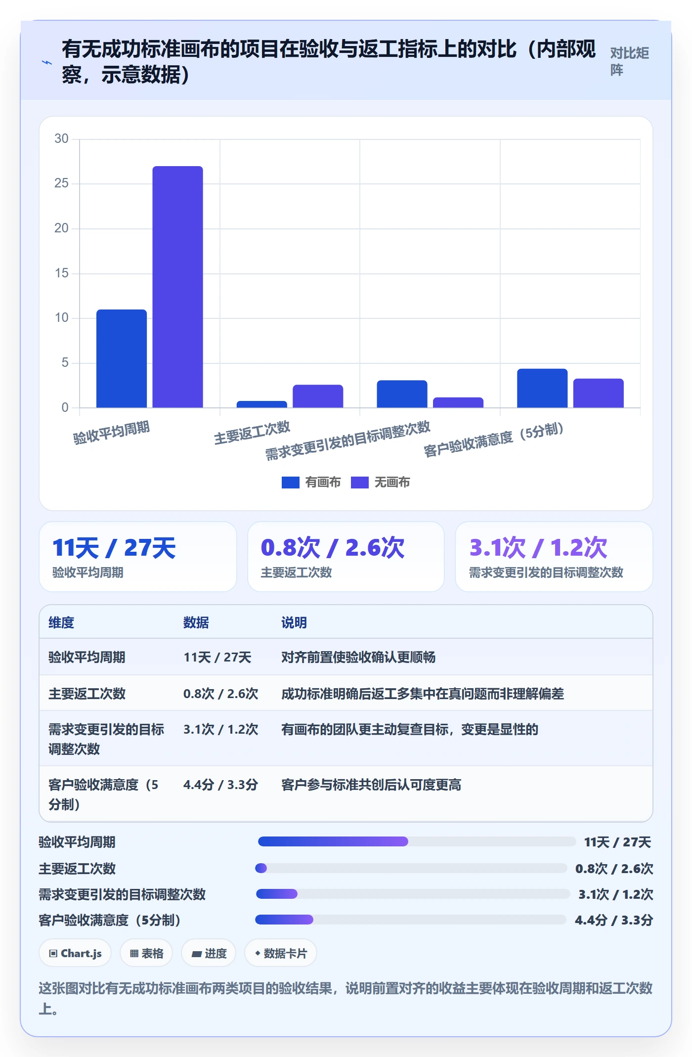 成功标准管理指南：实施团队如何做好项目目标，实操方法全流程