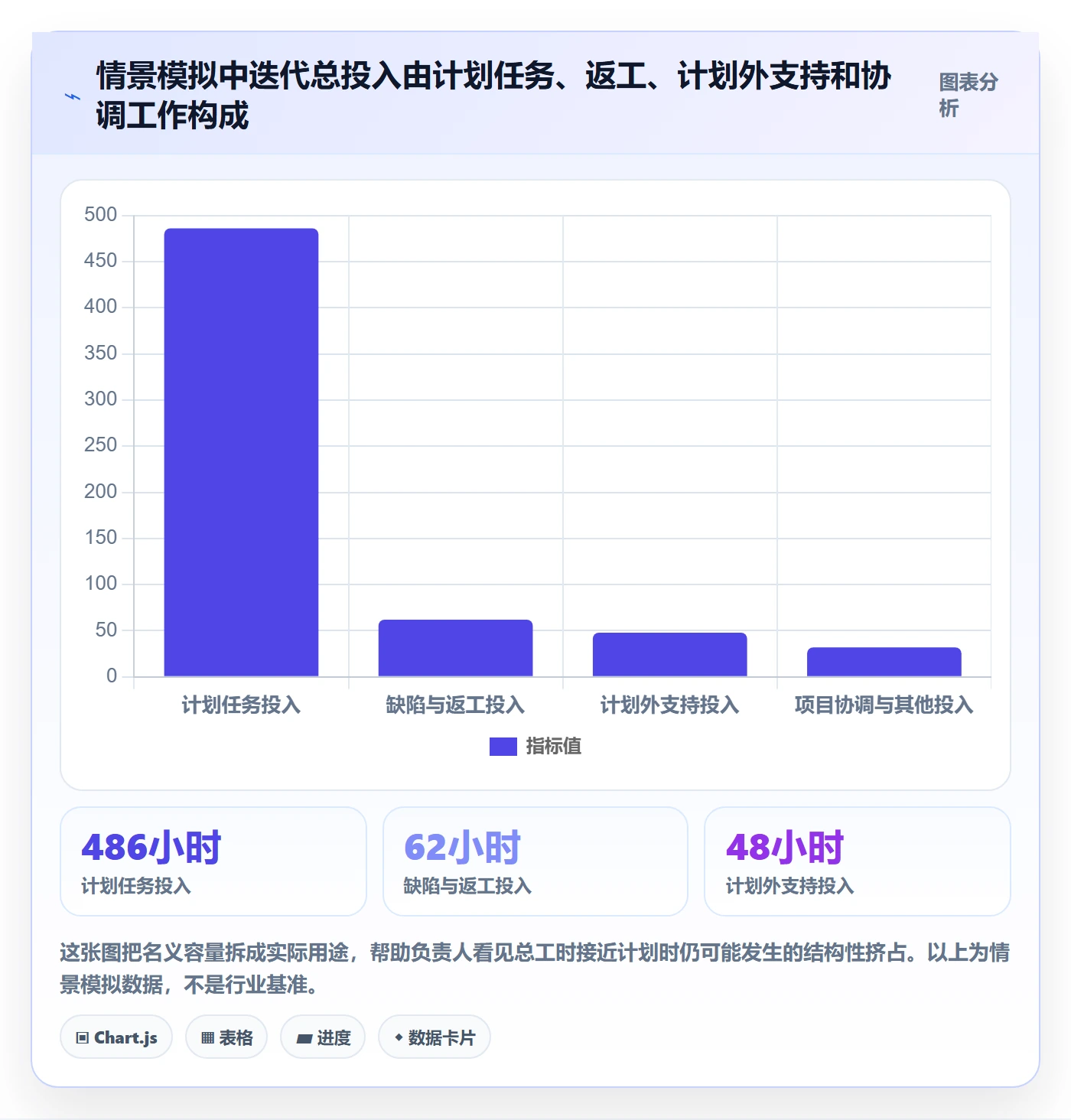 任务工时流程与规范：项目负责人工时表实操方法关键指标