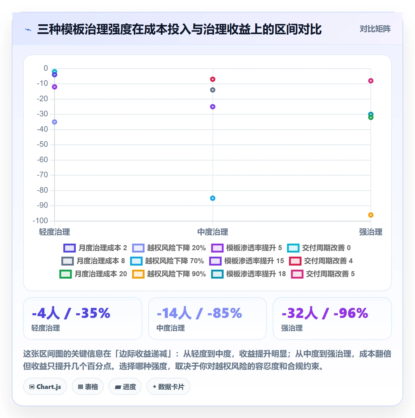 项目模板模板权限全流程:产品经理数据分析与一文讲清