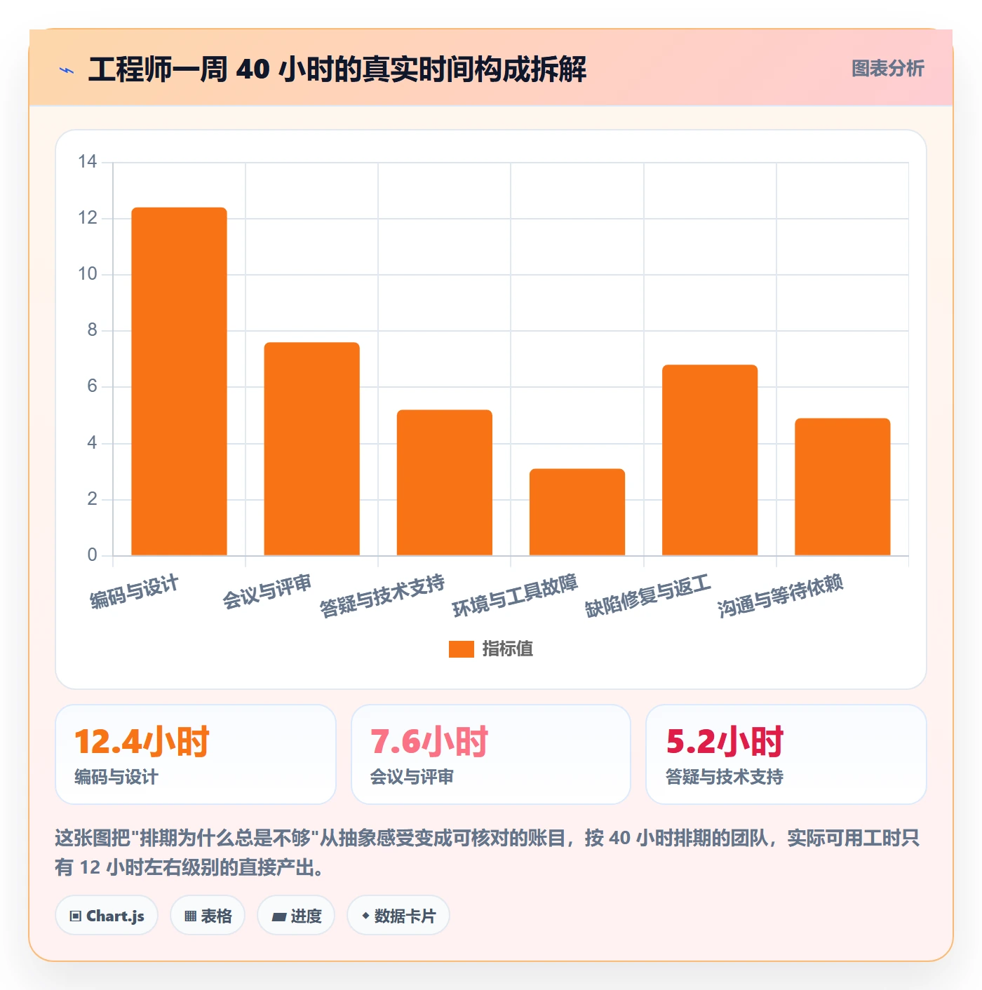需求排期需求排期教程：研发团队协同管理，避坑指南