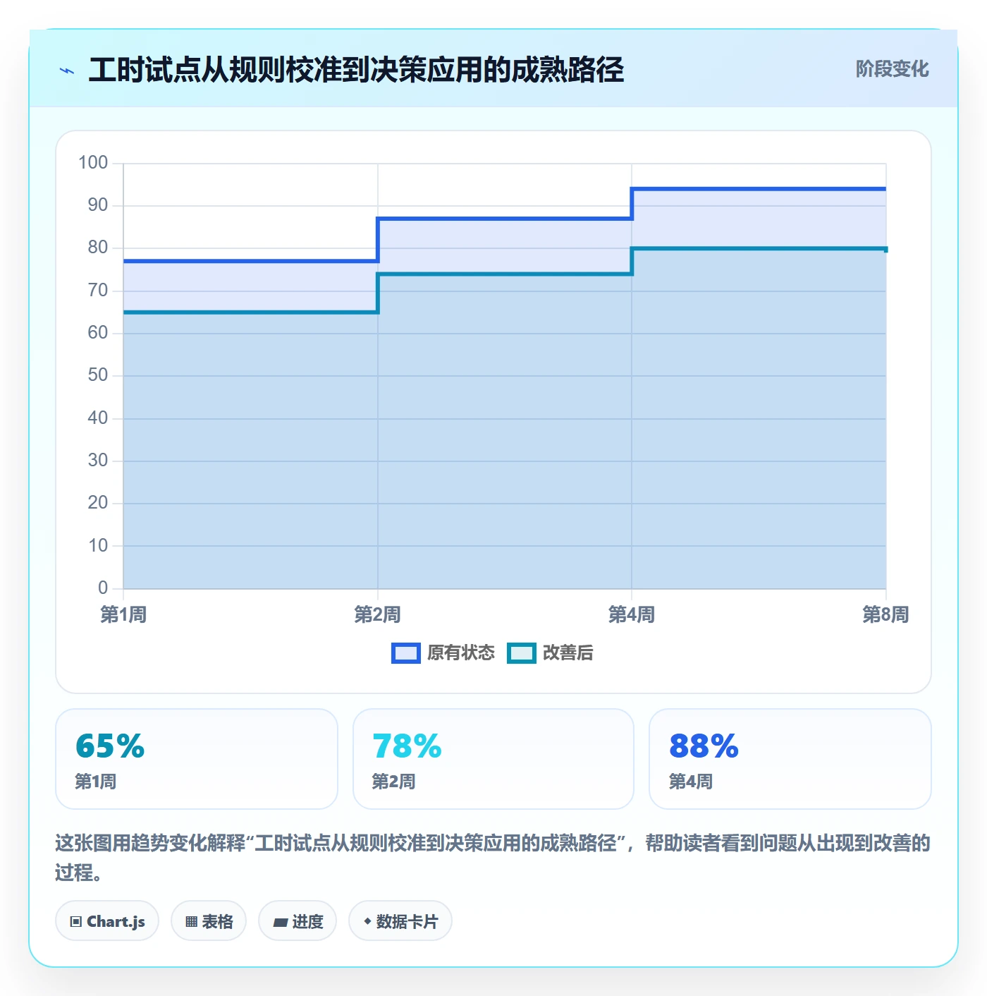 任务工时怎么做?PMO入门指南:工时表从0到1