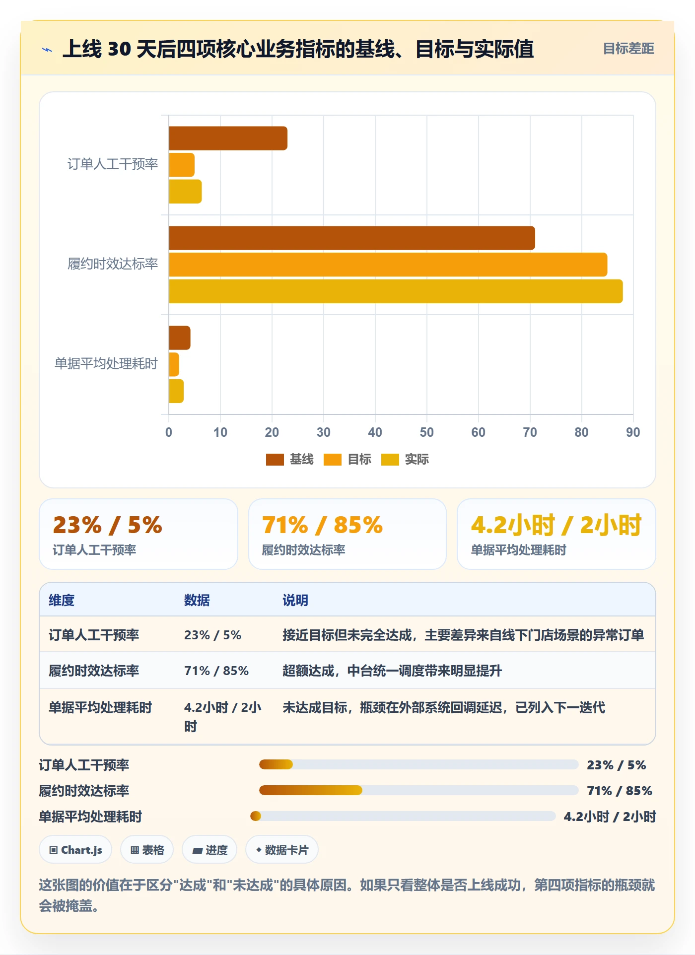 项目规划实施计划全流程：产品经理数据分析与一文讲清