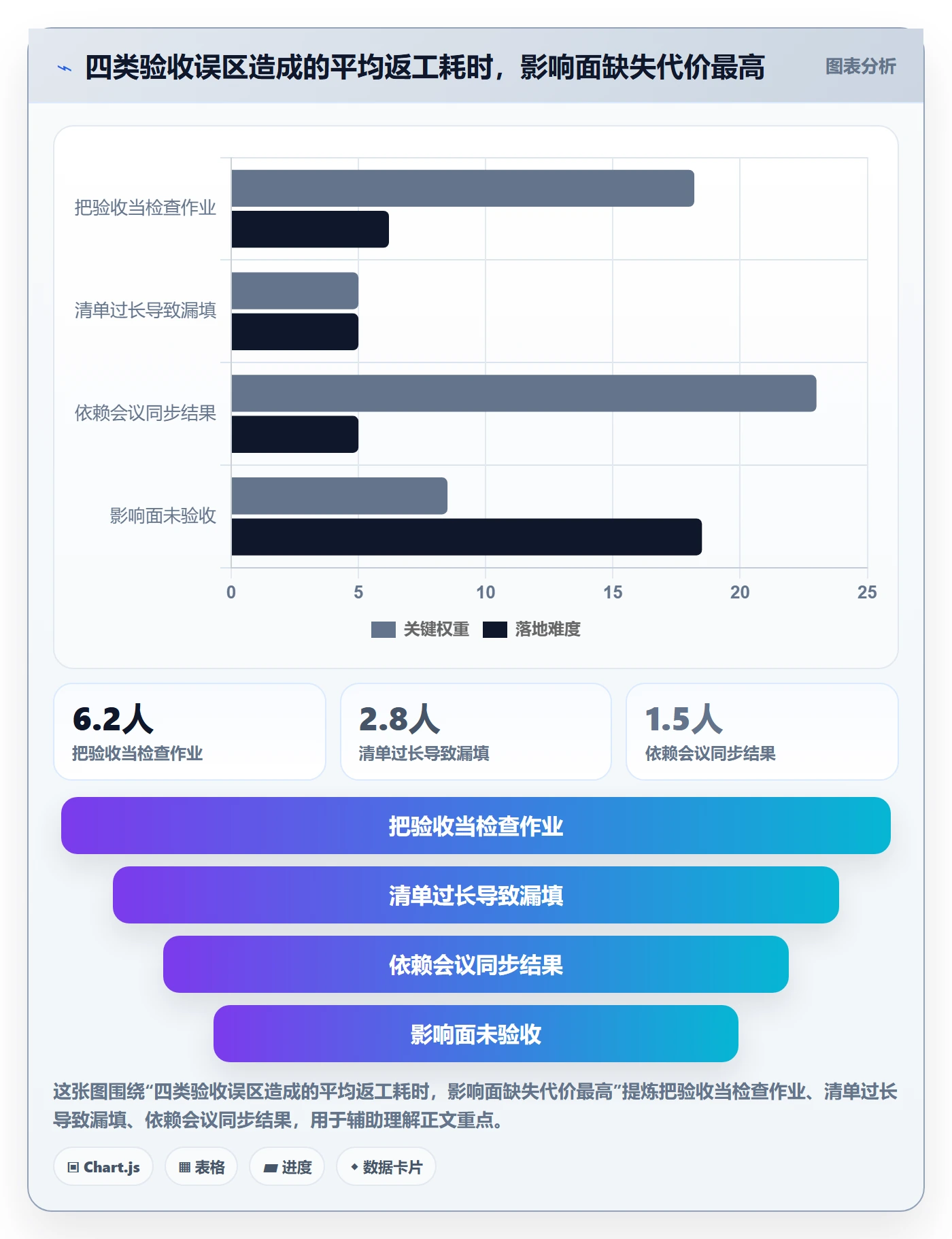 确认完成实操方法:项目负责人提升任务验收效率的协同管理方法与模板