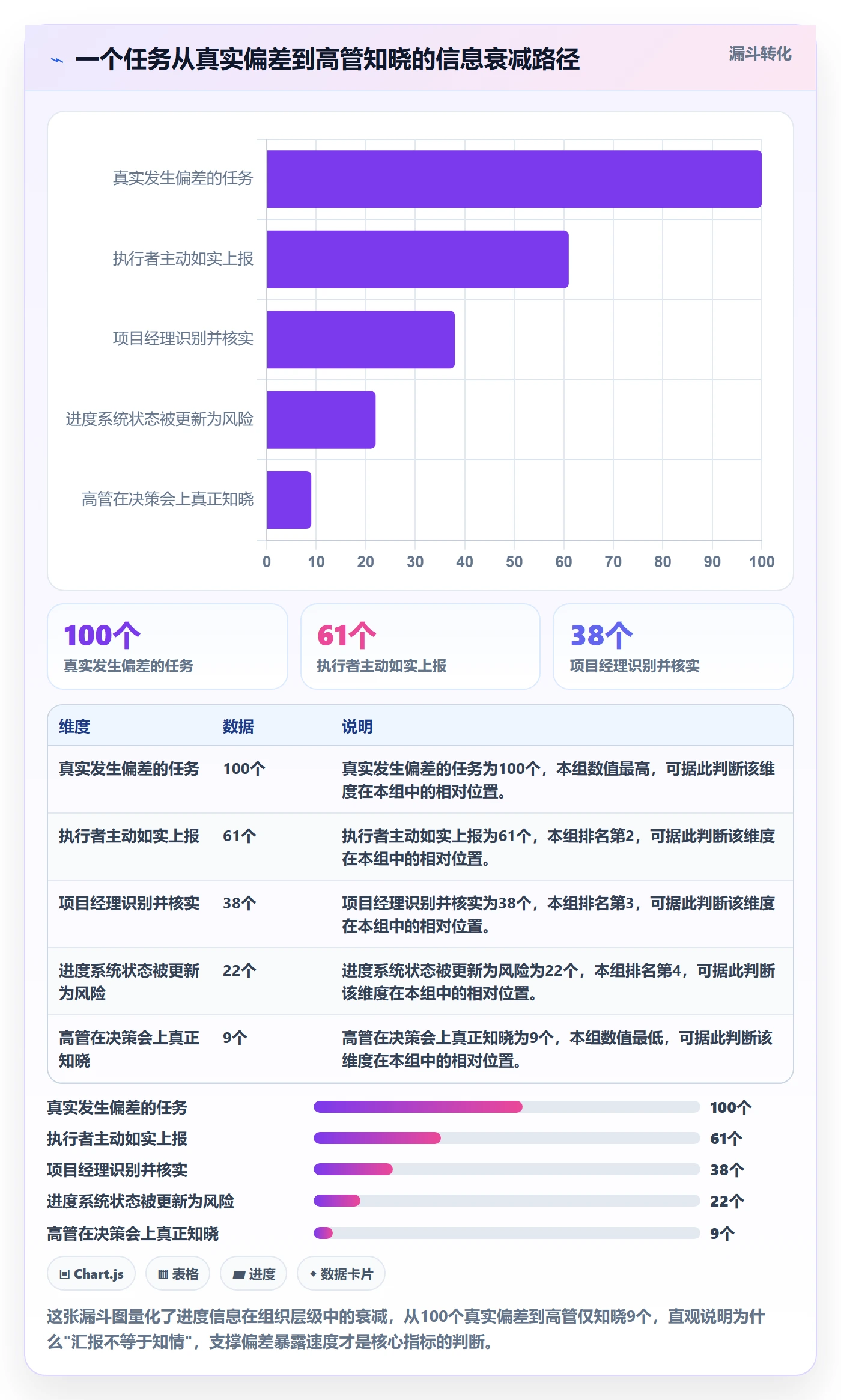进展怎么做?企业管理者风险控制:进度跟踪从0到1