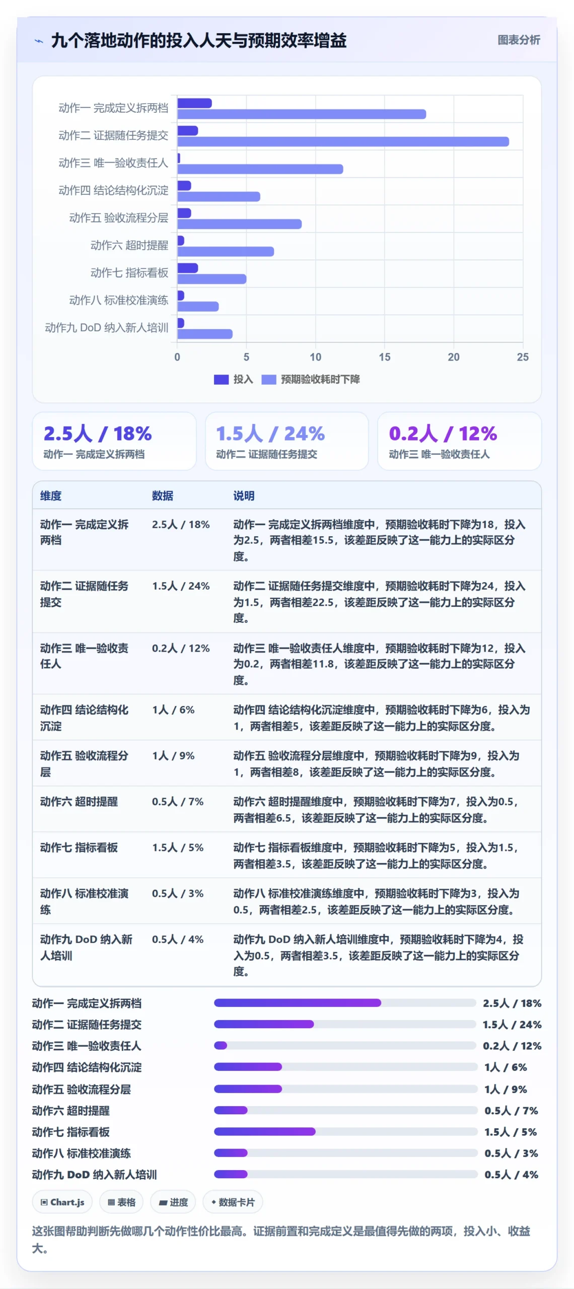 确认完成管理方法大全：项目成员任务验收效率提升落地清单