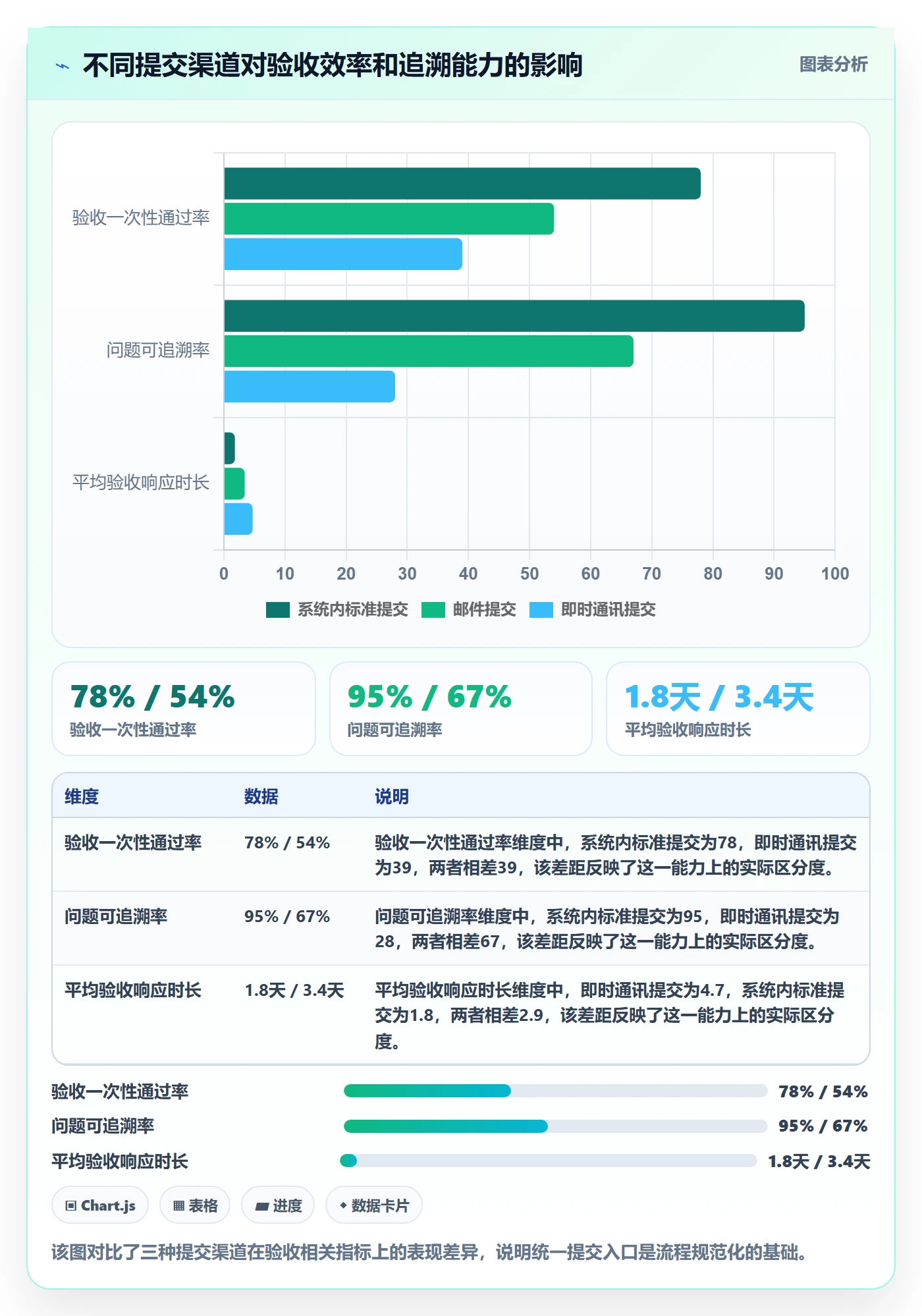 任务验收提交全流程:管理层实操方法与一文讲清
