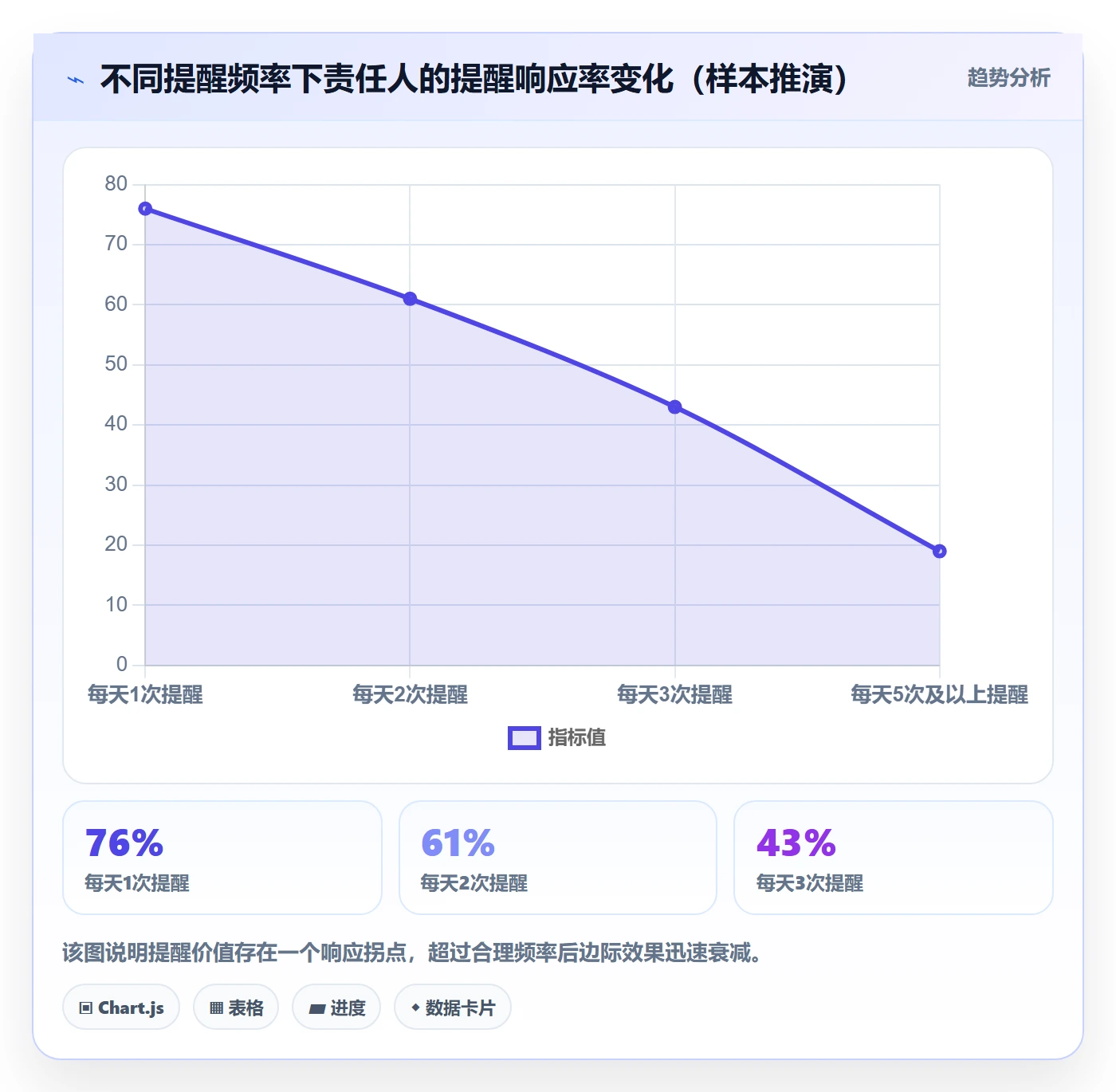 超期提醒怎么做?管理层流程优化:任务提醒从0到1