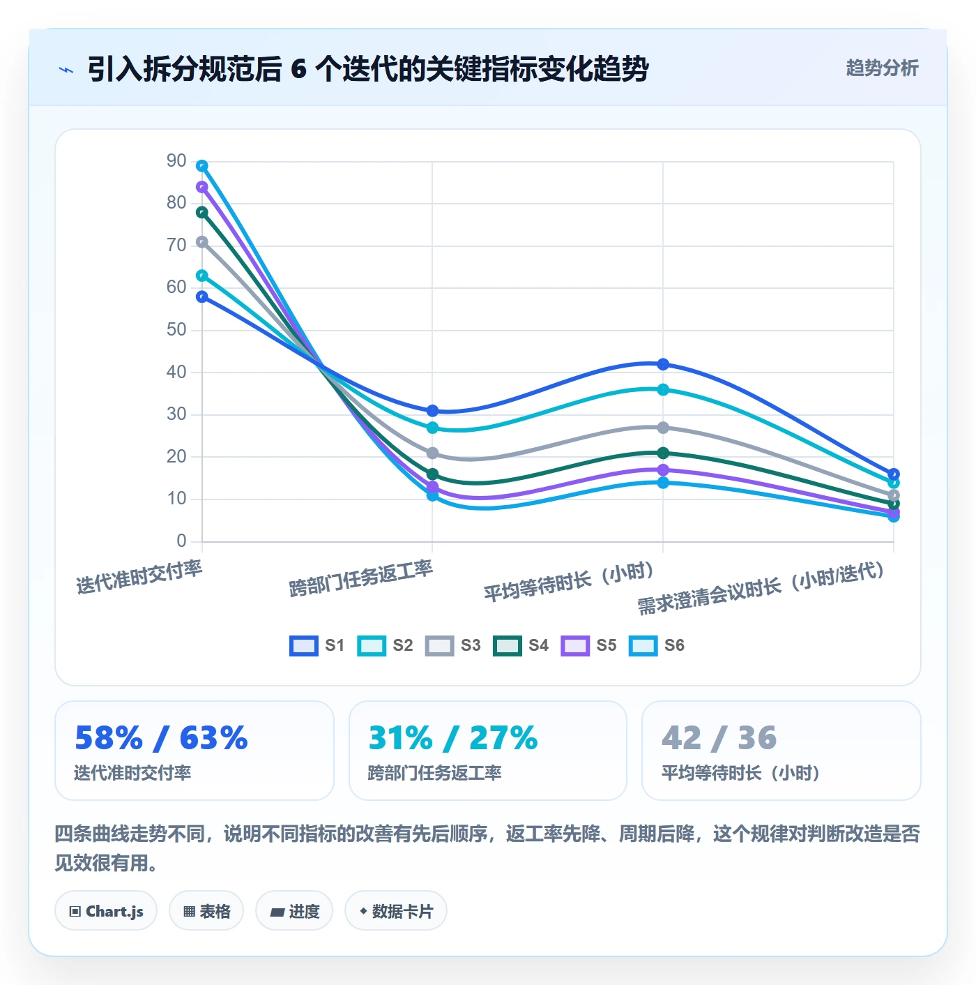 任务拆分管理指南:跨部门团队如何做好任务管理,入门指南全流程