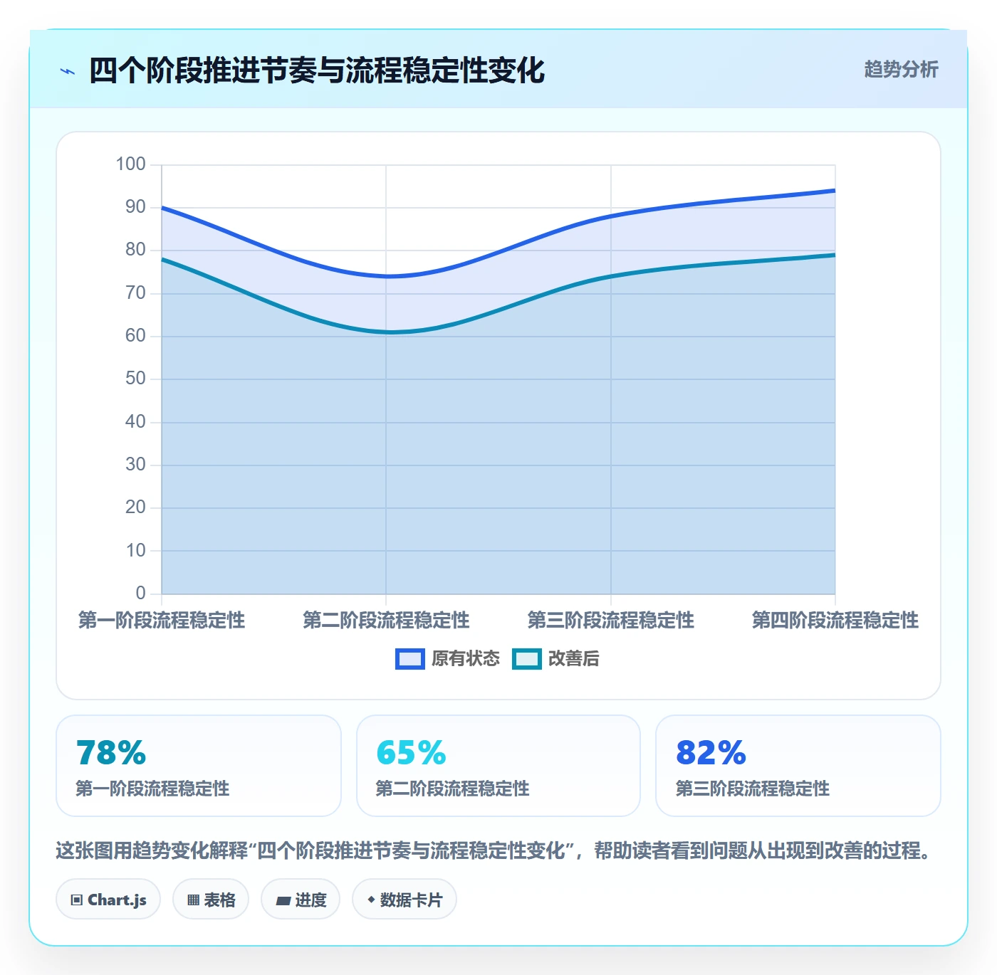 项目目标关键结果全流程:企业管理者入门指南与一文讲清