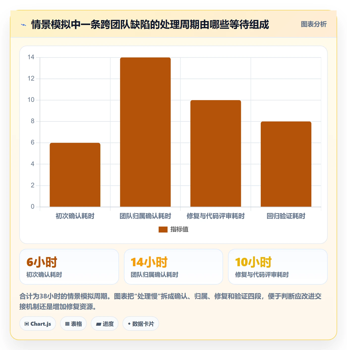 缺陷管理指南：项目负责人如何做好Bug / 缺陷，最佳实践全流程