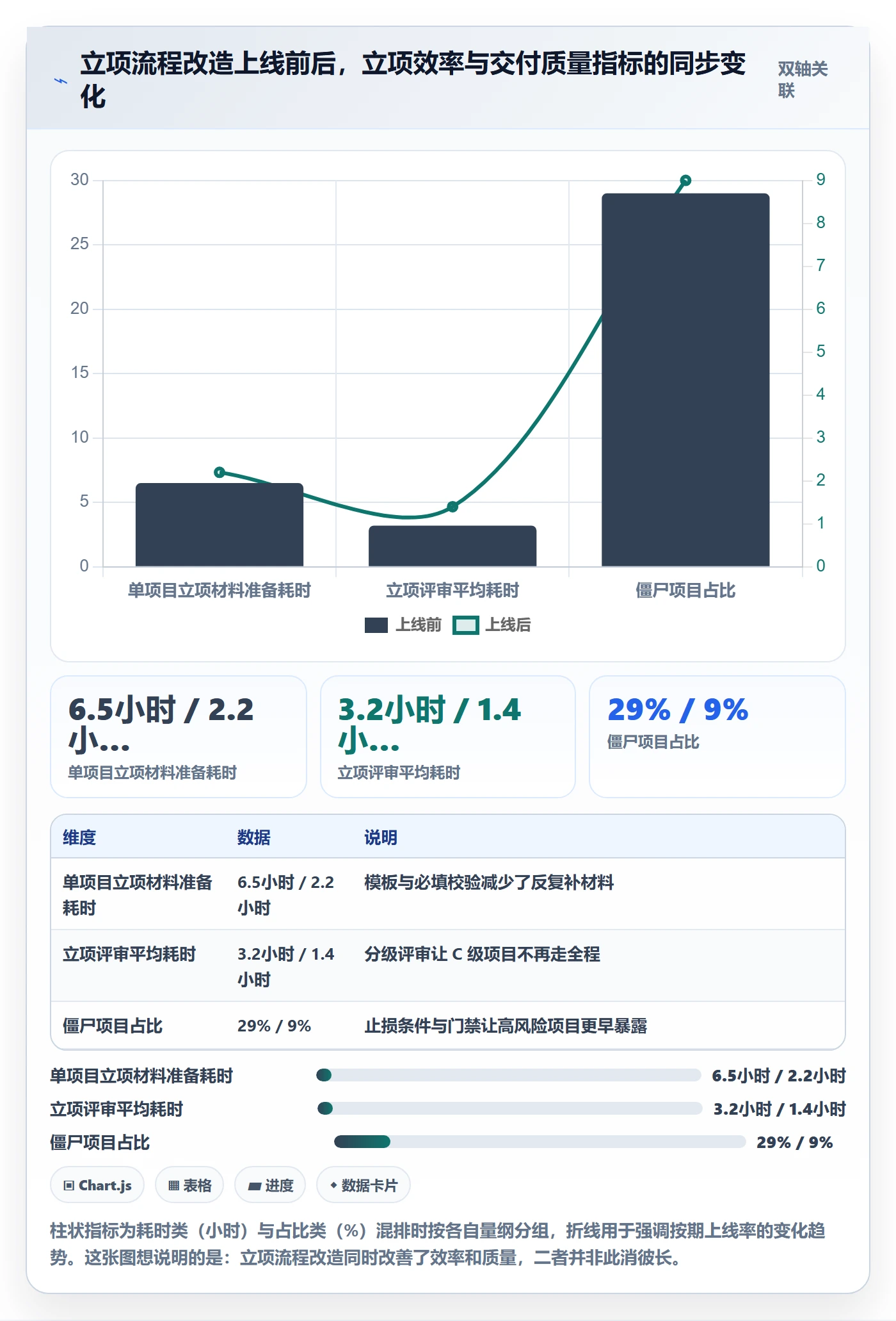 项目负责人最佳实践:实施团队项目立项实操方法,常见问题