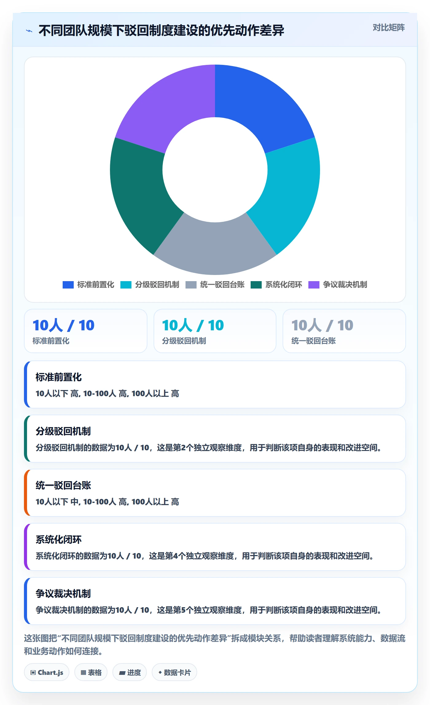任务验收如何做好驳回?企业管理者制度设计与操作步骤