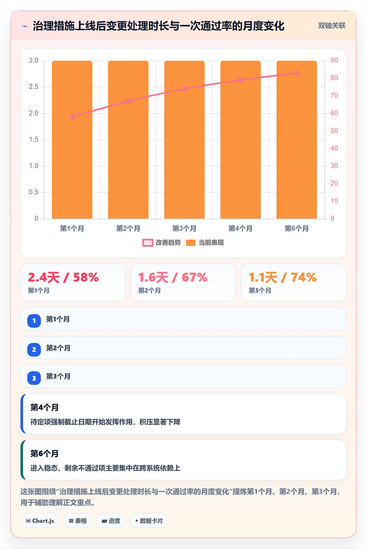 范围边界实操方法:跨部门团队提升项目范围效率的流程优化方法与模板