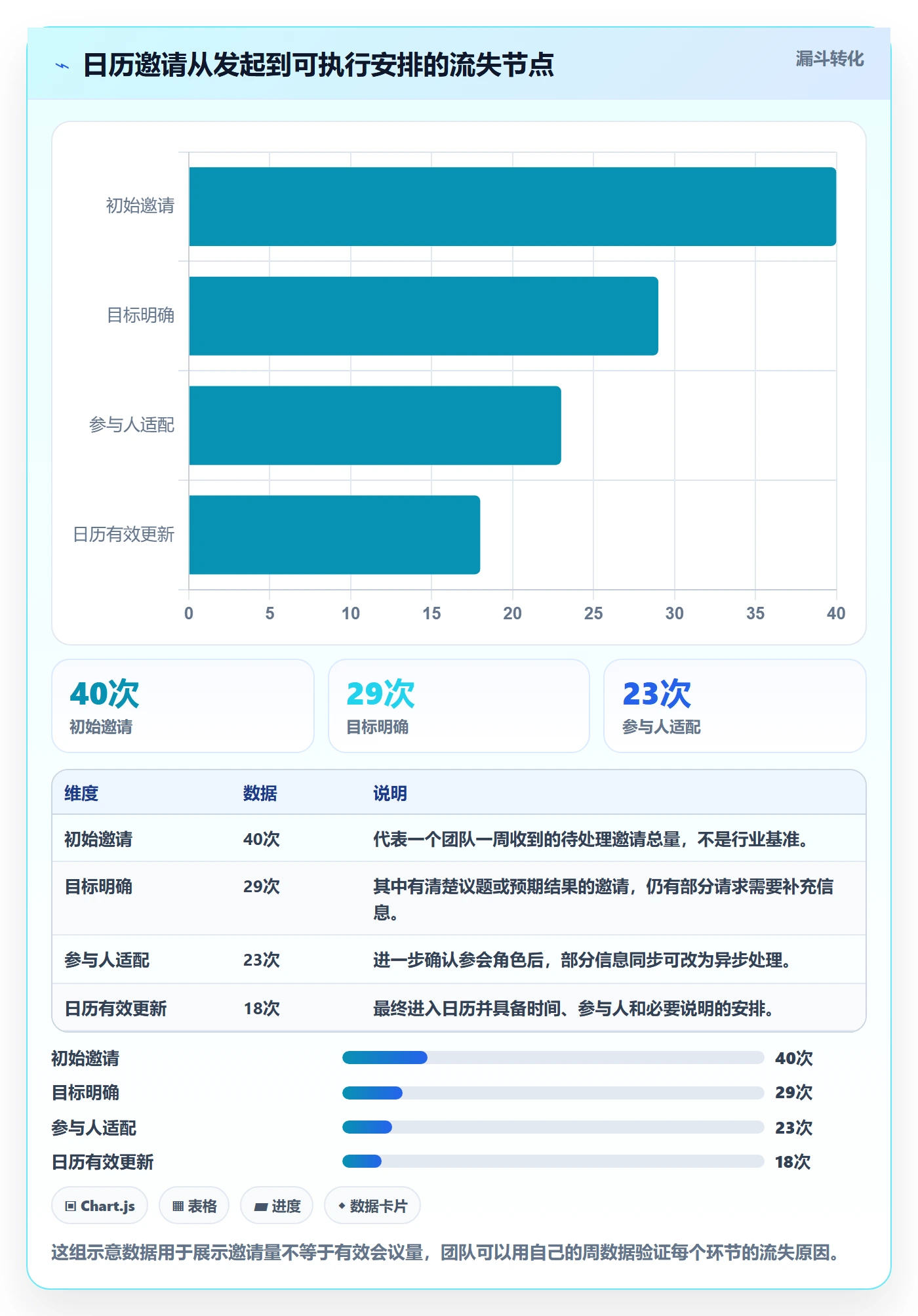 周视图管理方法大全:管理层日历视图效率提升落地清单