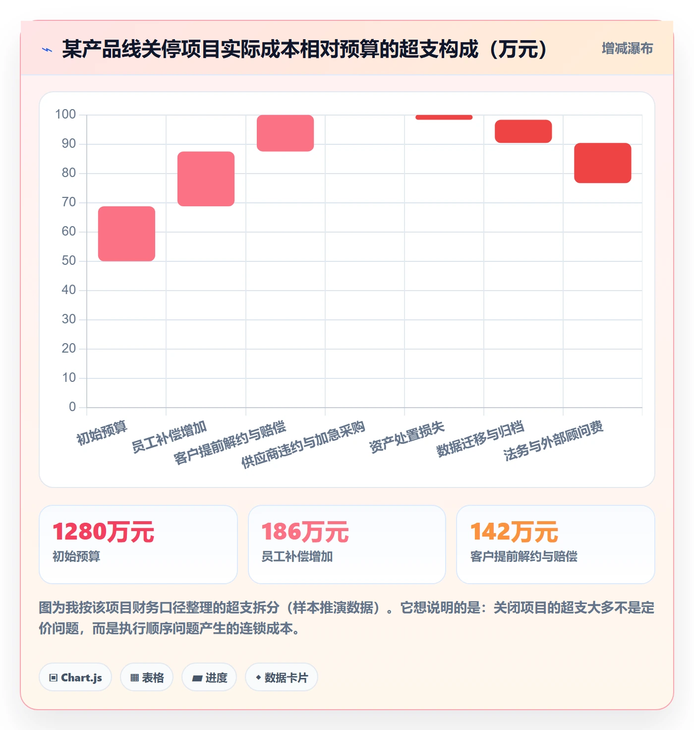 关闭最佳实践:管理层任务执行制度设计,常见问题