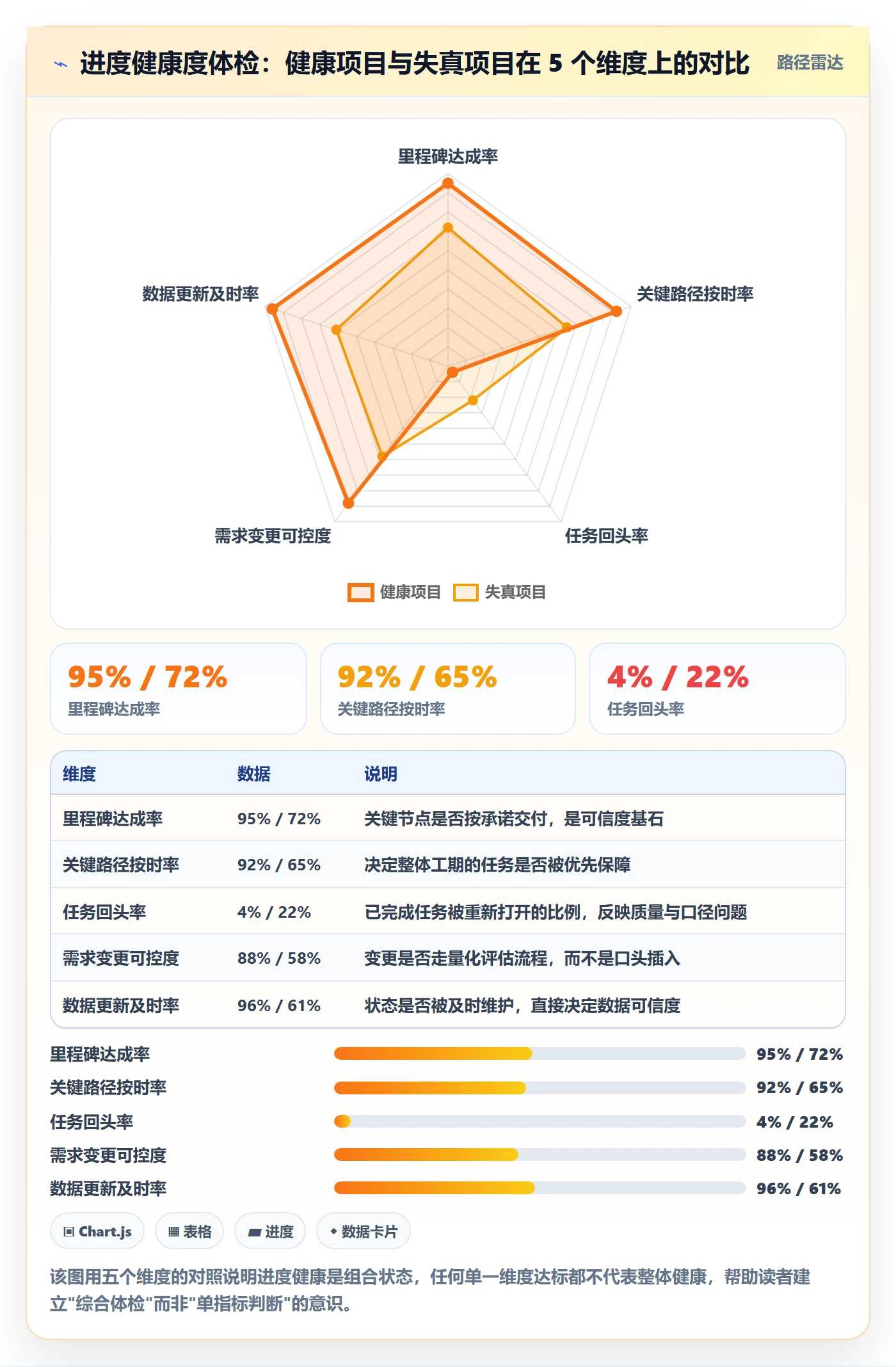 项目进度最佳实践：产品经理进度管理数据分析，常见问题