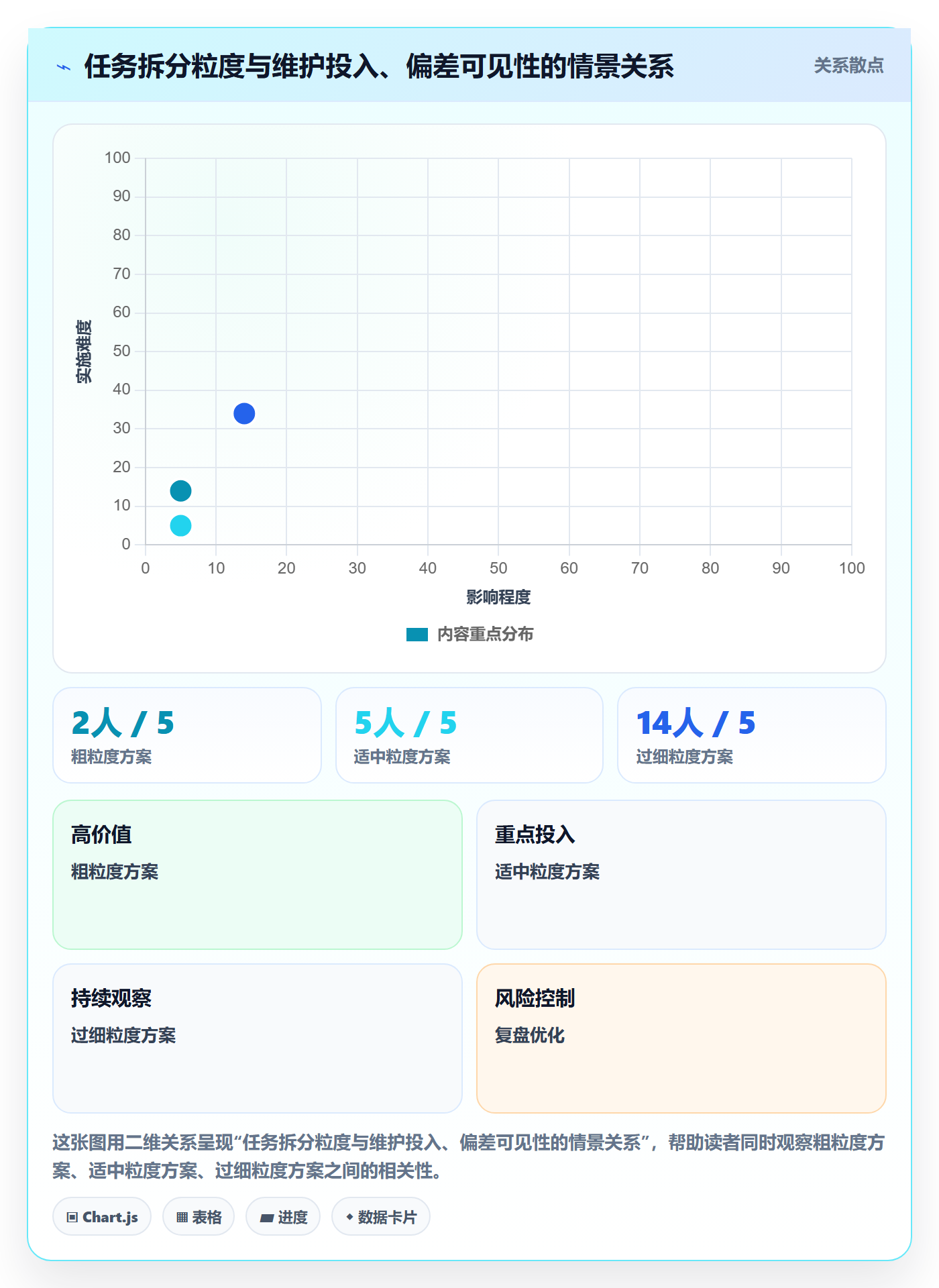 任务条最佳实践:企业管理者甘特图制度设计,常见问题