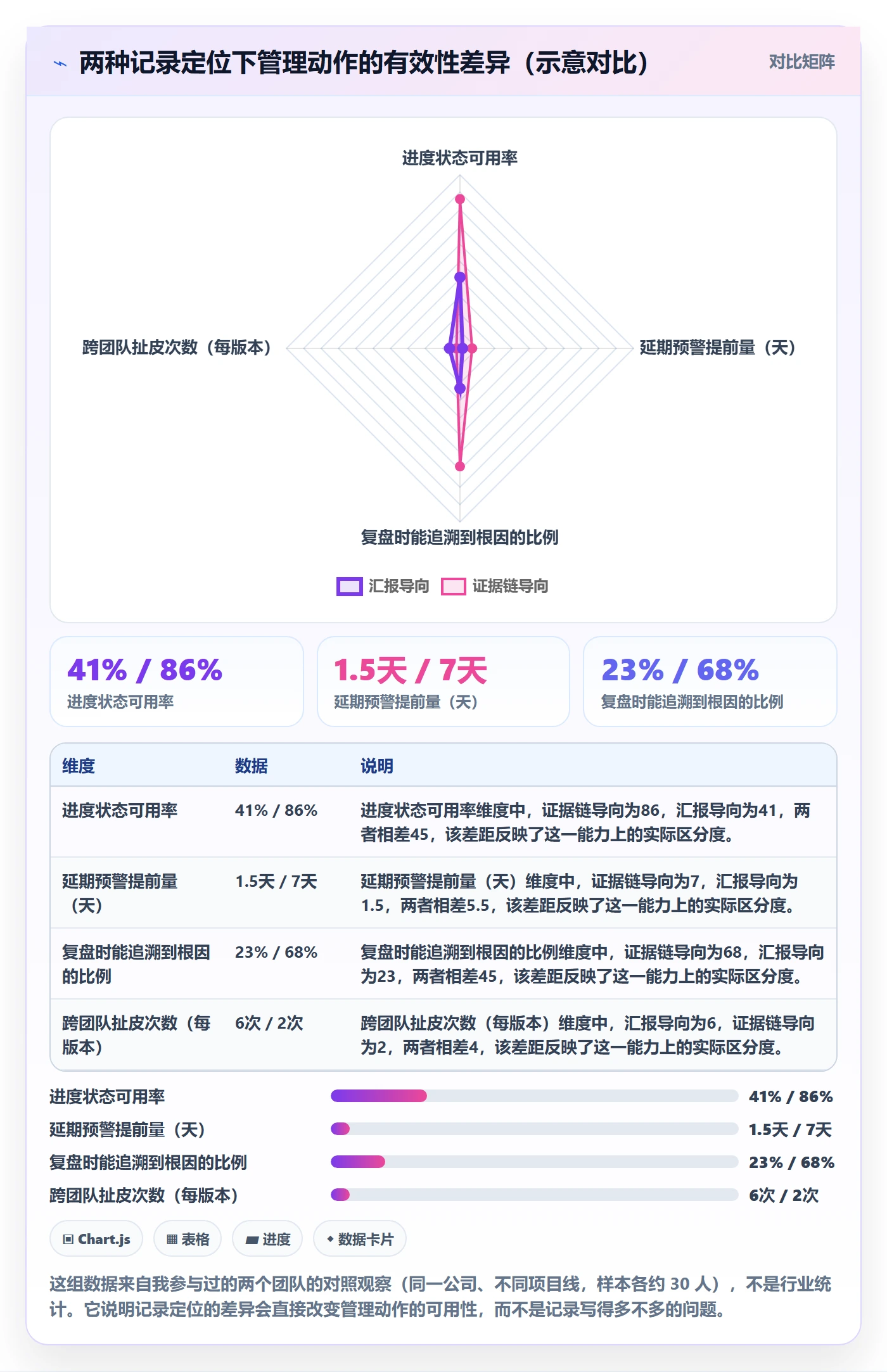 更新记录管理指南：产品经理如何做好进度跟踪，流程优化全流程