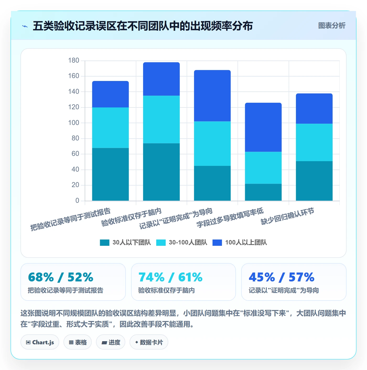 验收记录实操方法:研发团队提升任务验收效率的落地方案方法与模板