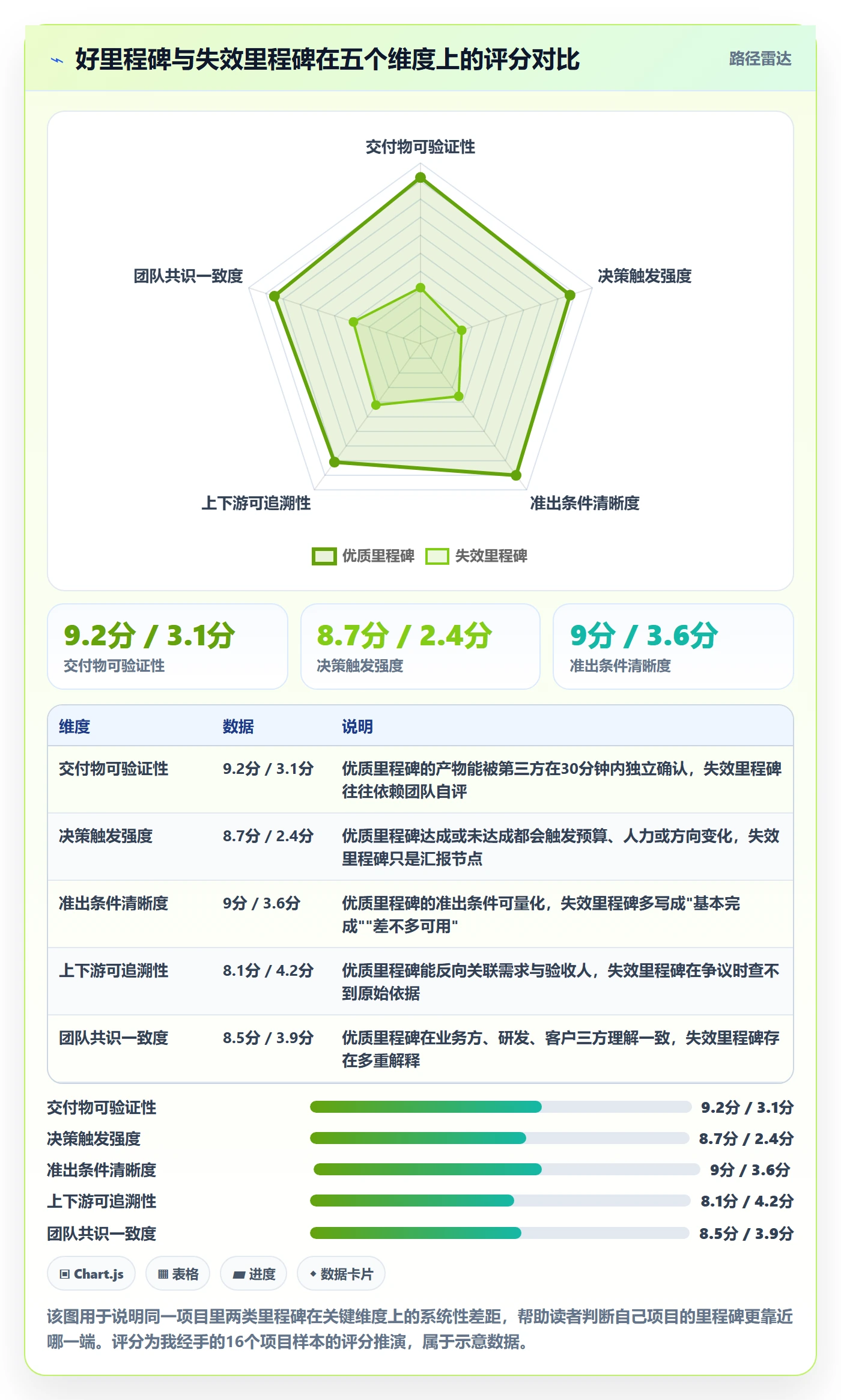 里程碑怎么做？项目负责人落地方案：里程碑从0到1