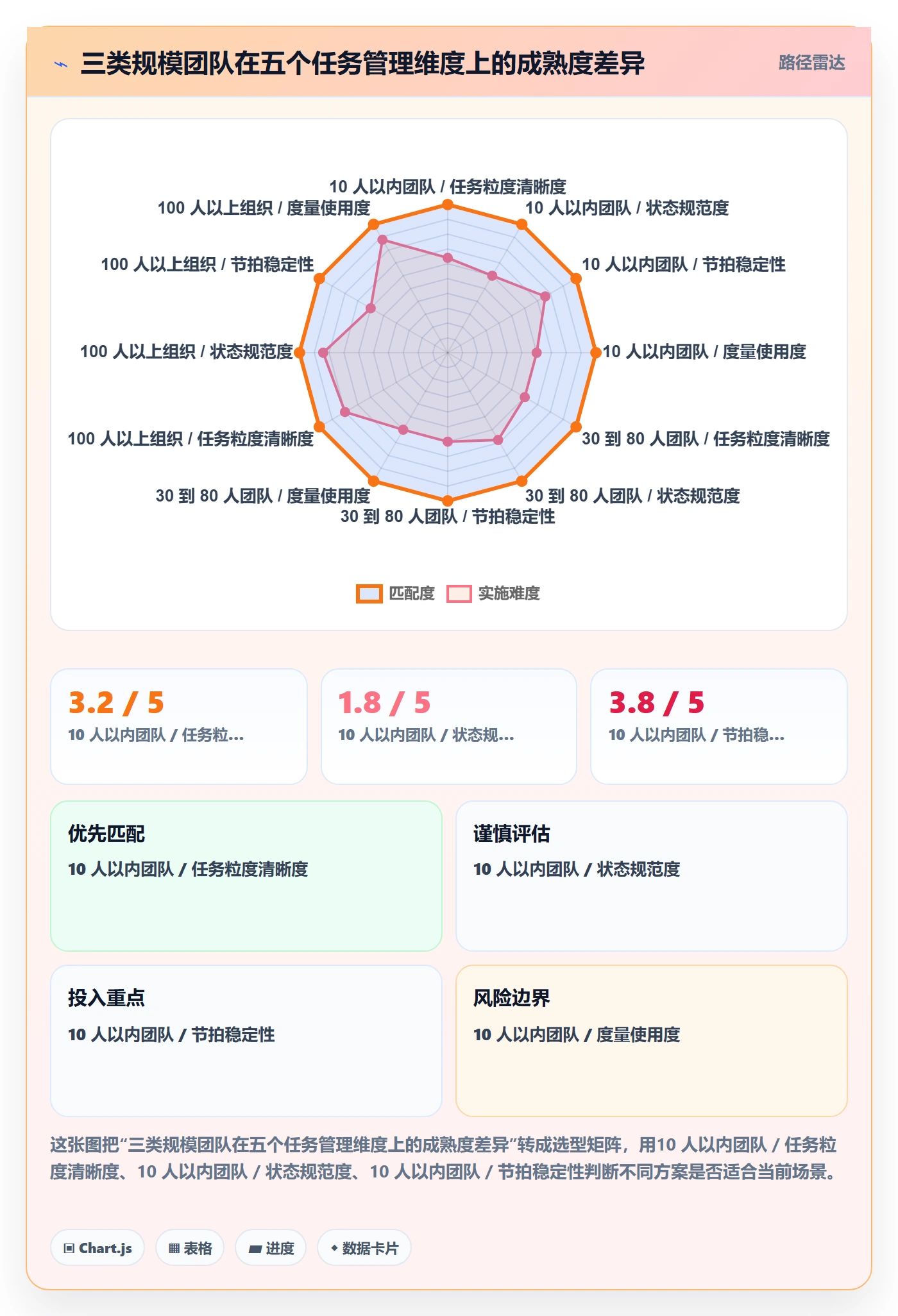 执行人落地方案：项目负责人开展任务管理的实操方法案例解析