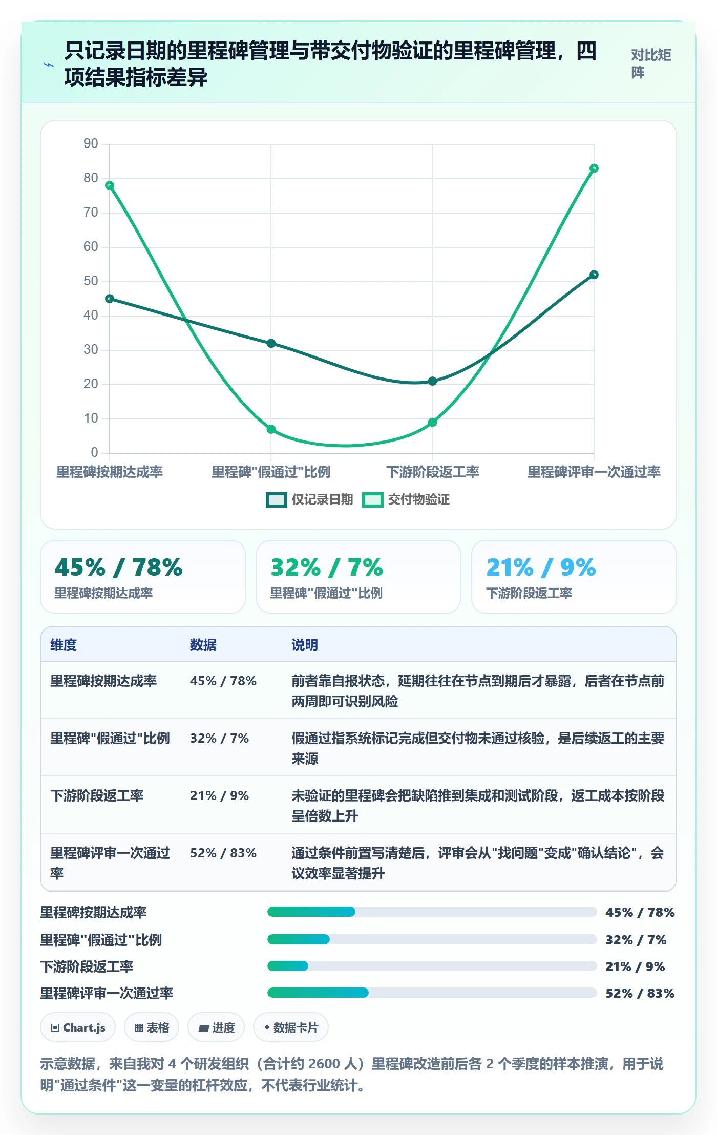 关键节点落地方案：PMO开展里程碑的最佳实践案例解析